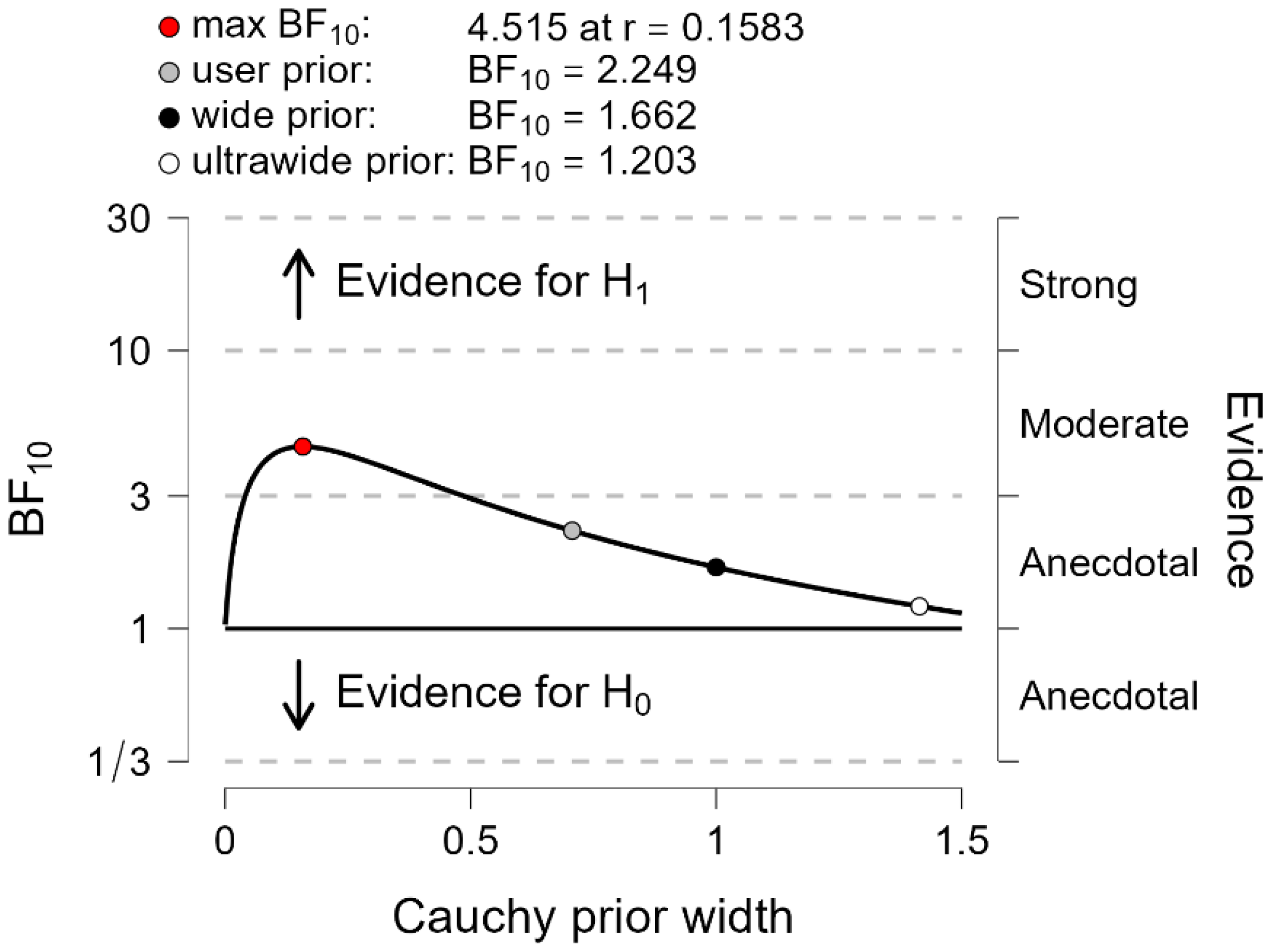 Psycholint 07 00055 g004