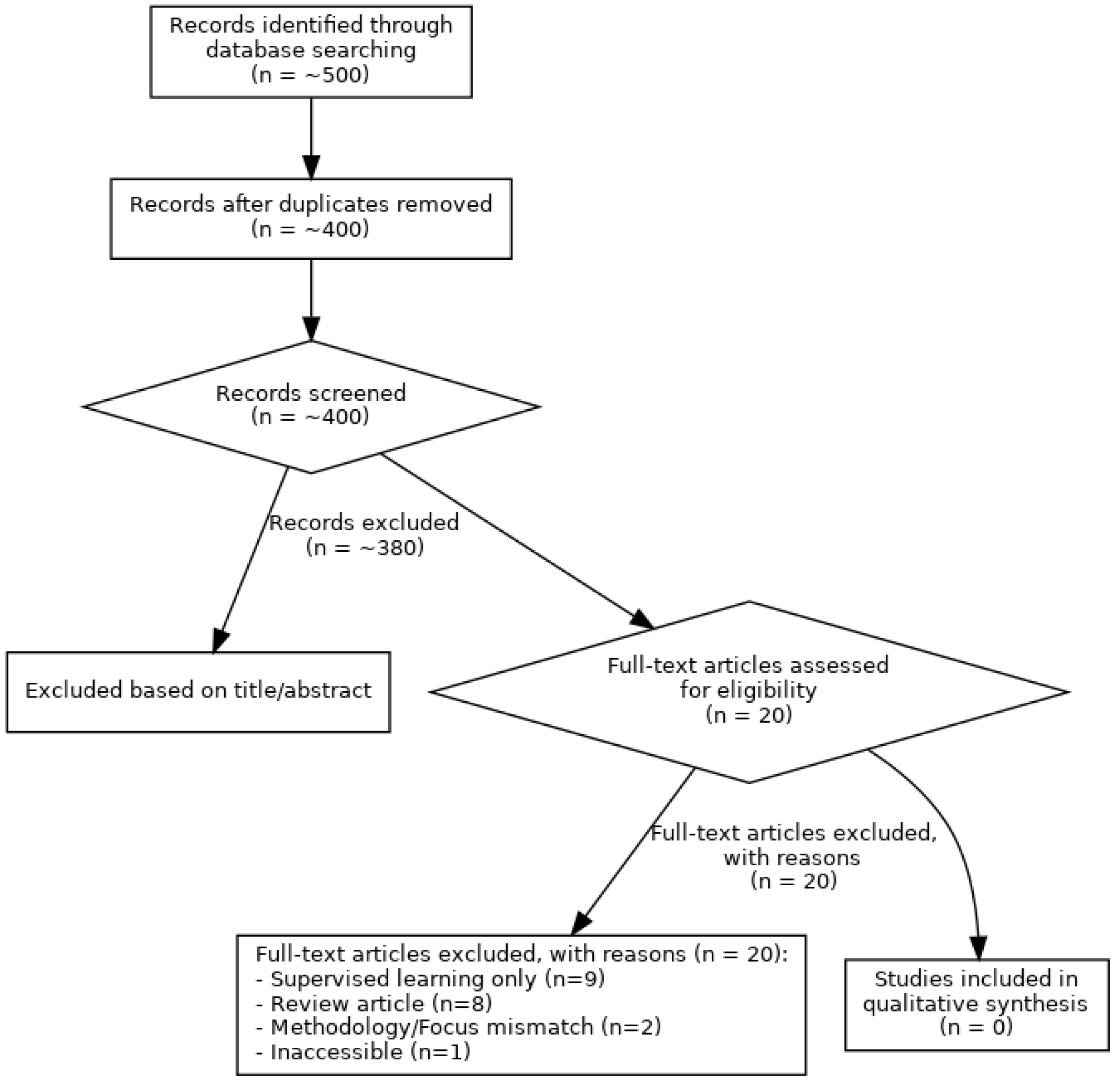 Psycholint 07 00061 g001