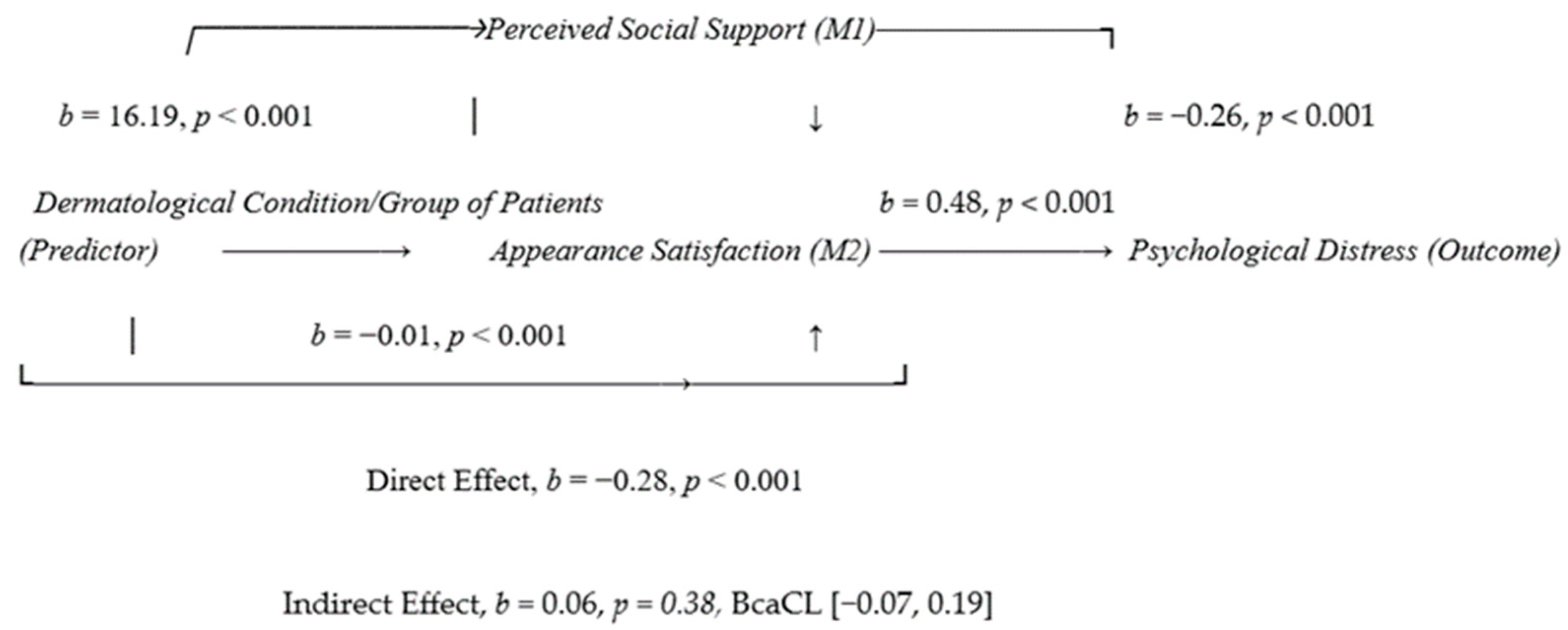 Psycholint 07 00062 g001
