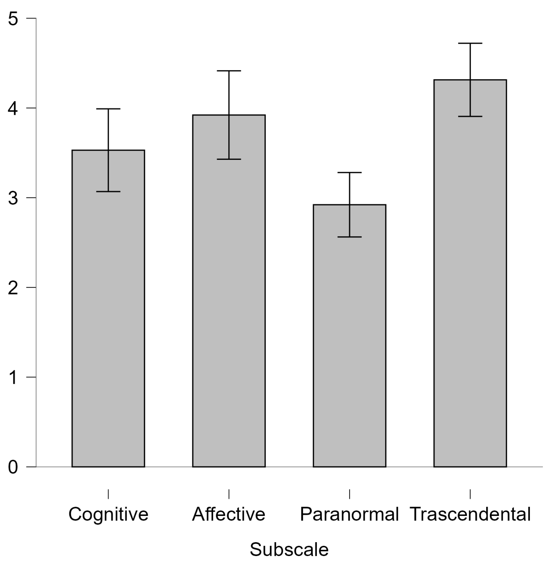 Psycholint 07 00066 g001