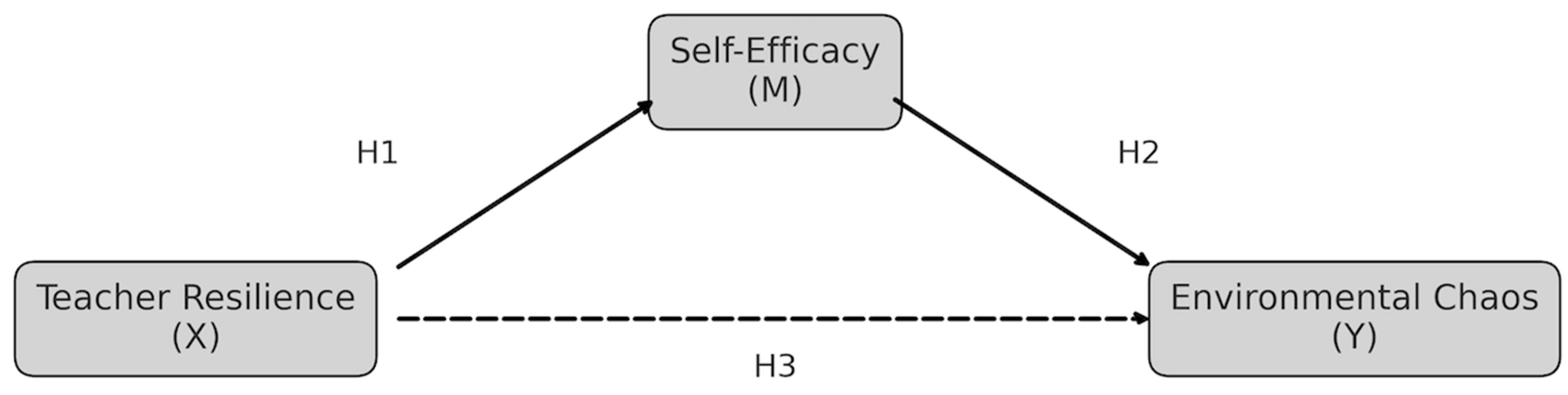 Psycholint 07 00073 g001