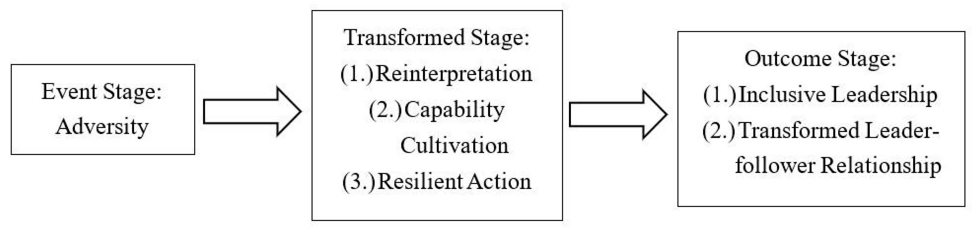 Psycholint 07 00081 g001