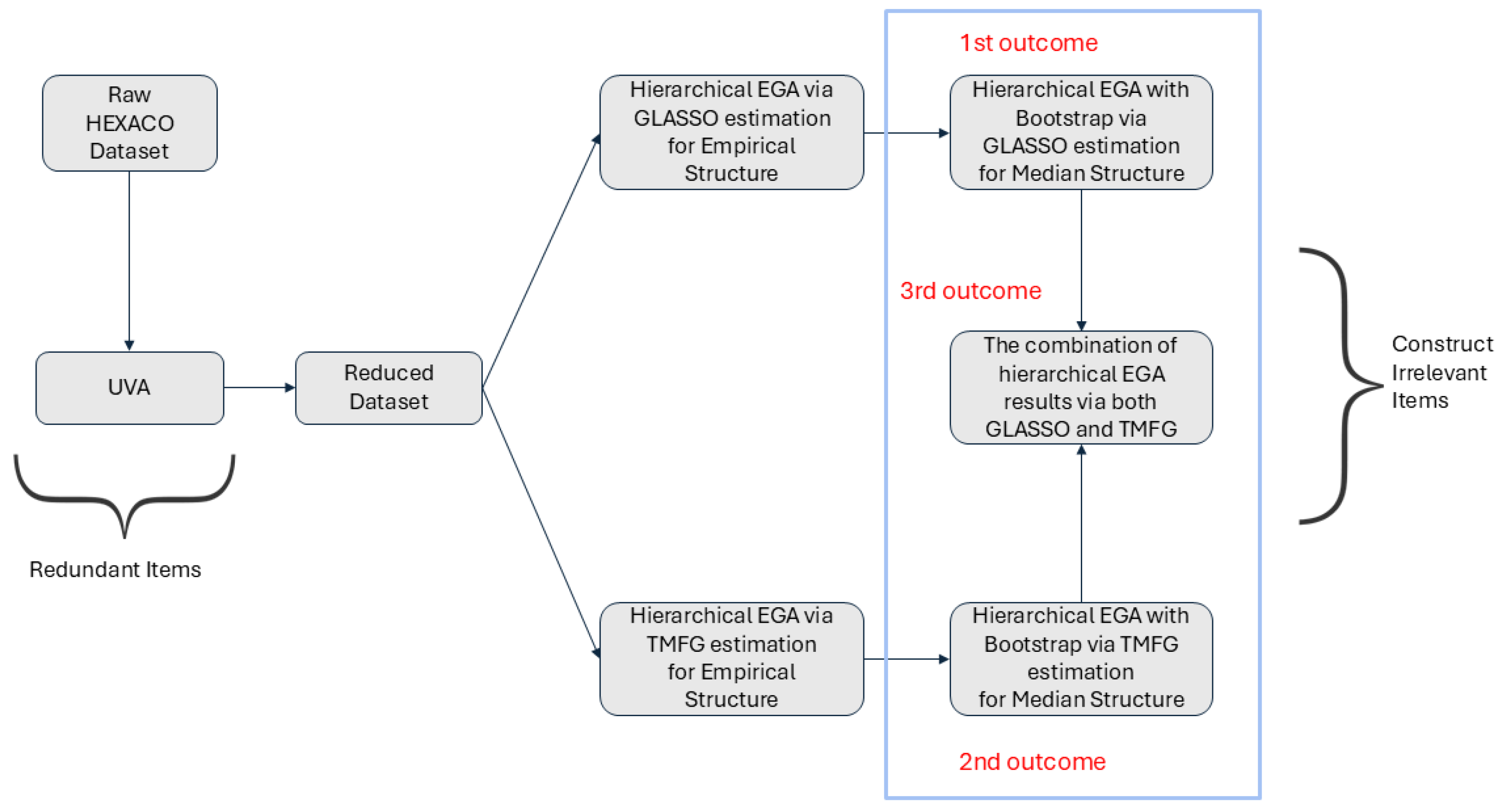 Psycholint 07 00088 g002