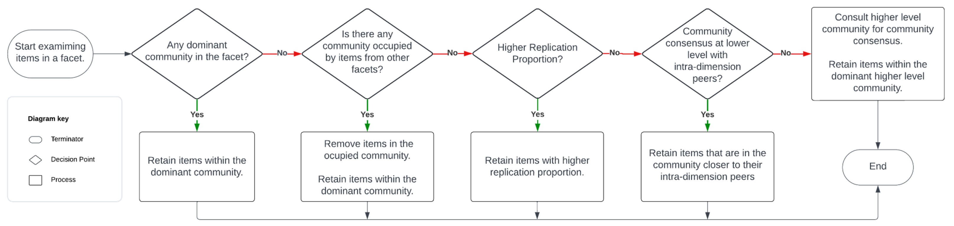 Psycholint 07 00088 g003