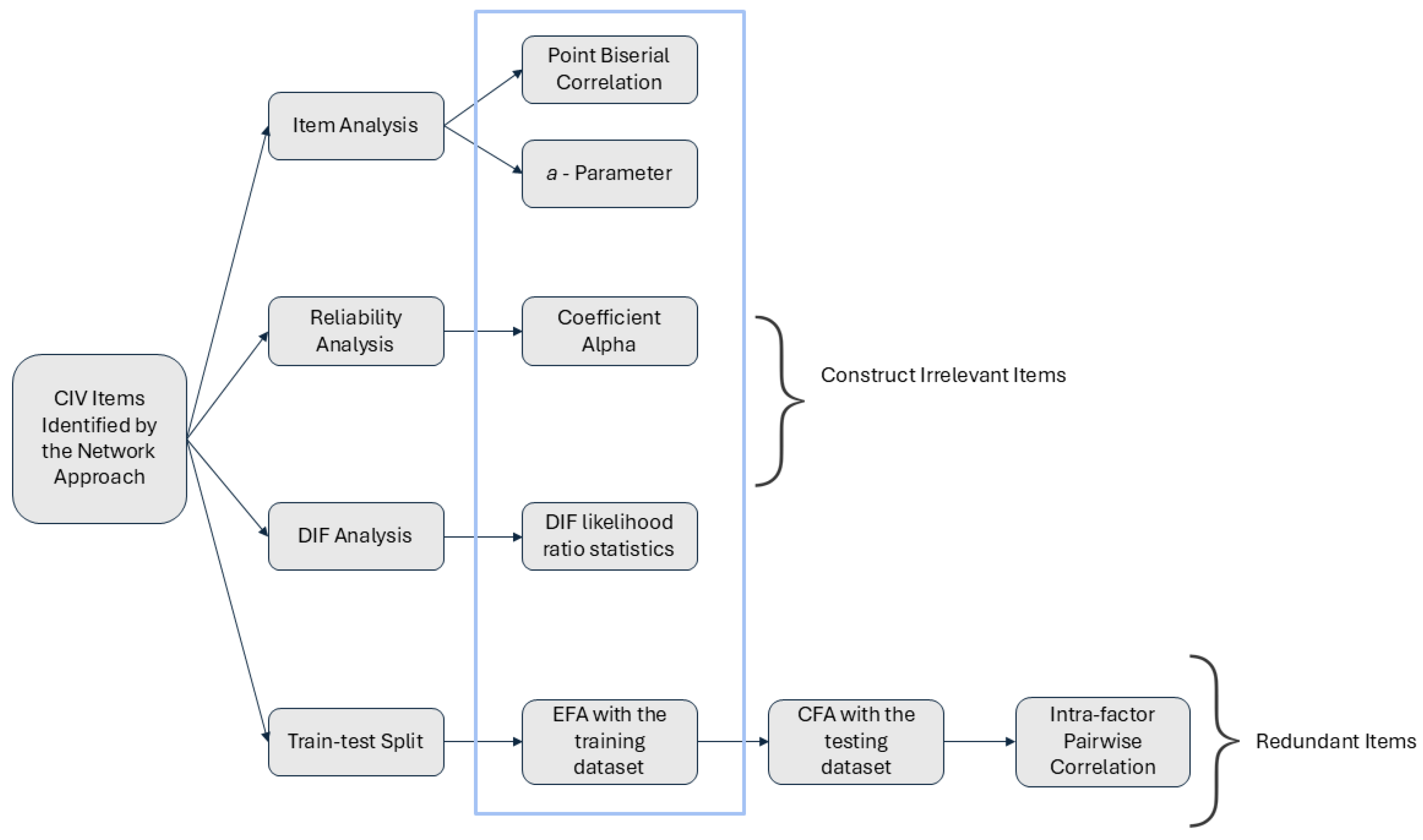 Psycholint 07 00088 g004