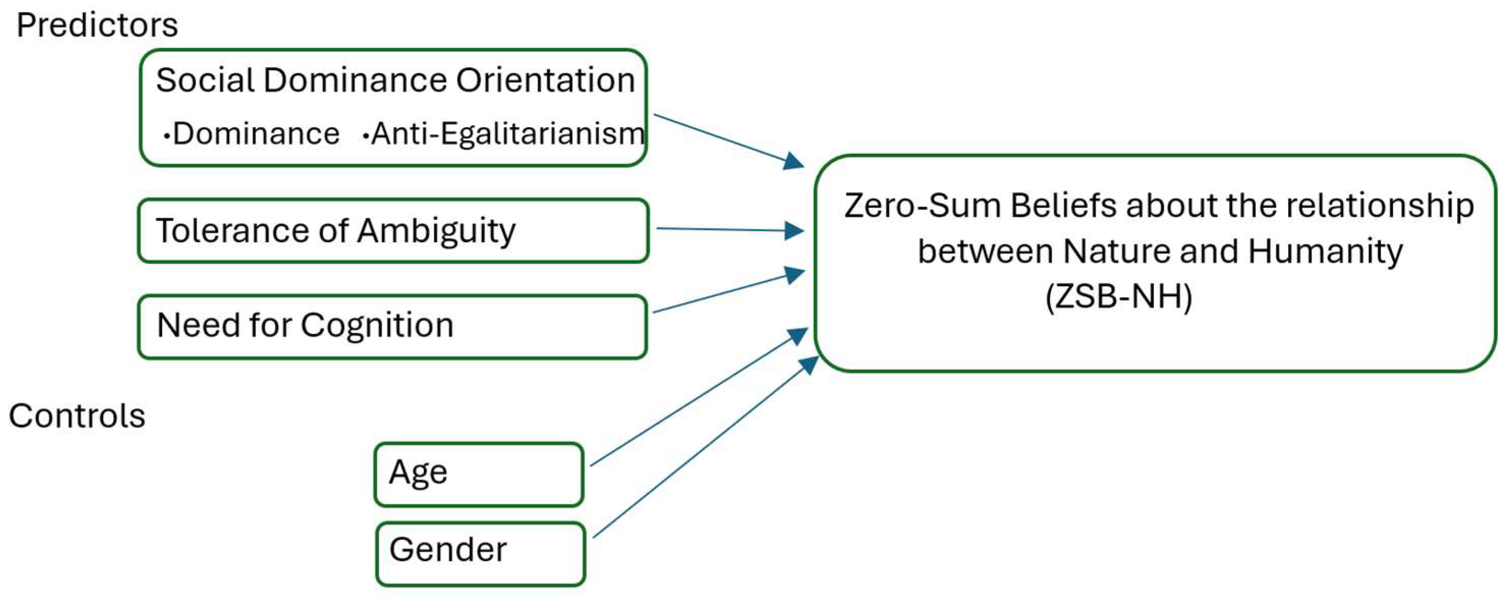 Psycholint 07 00089 g001 Psycholint 07 00089 g001