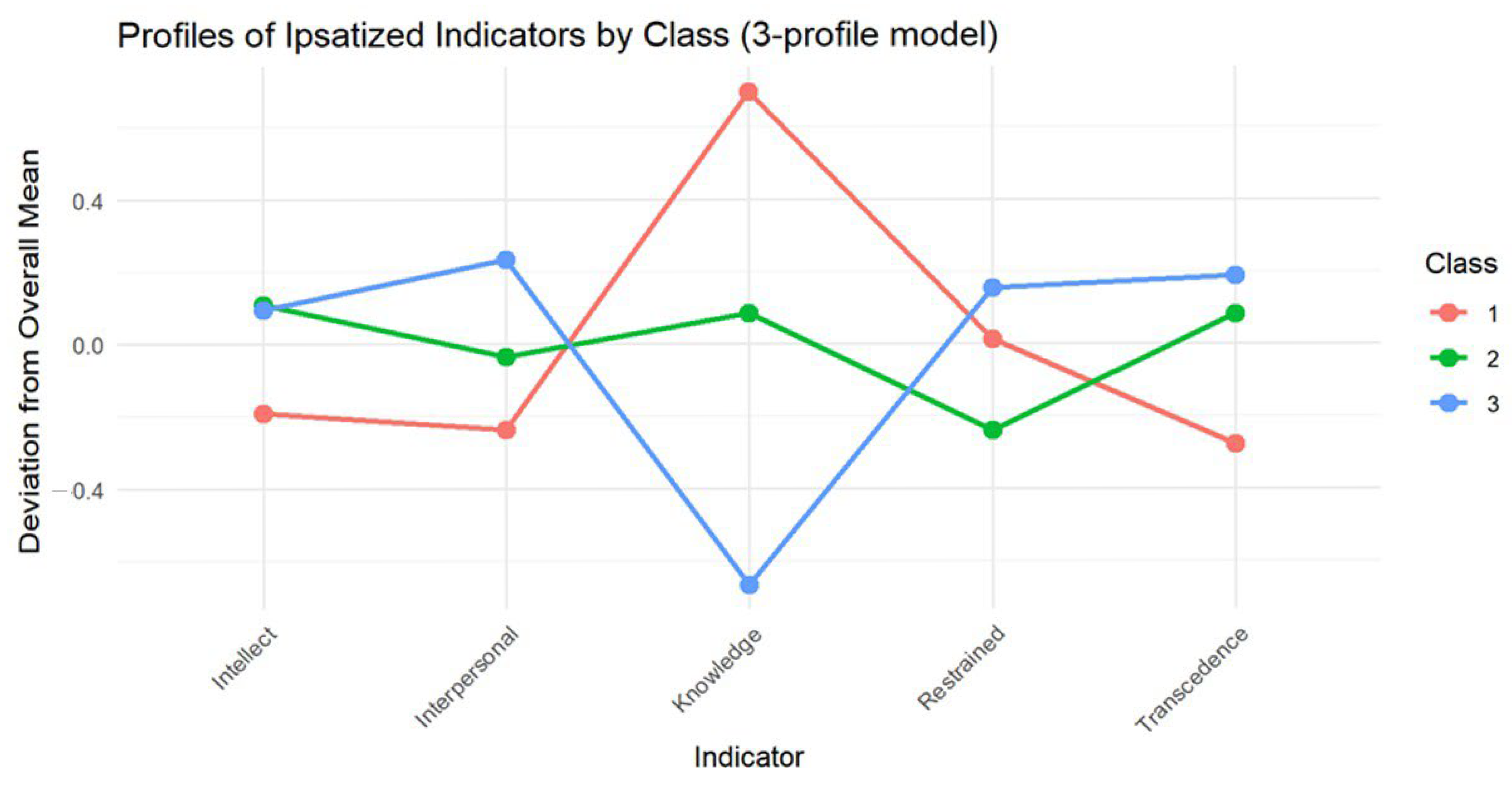 Psycholint 07 00091 g002