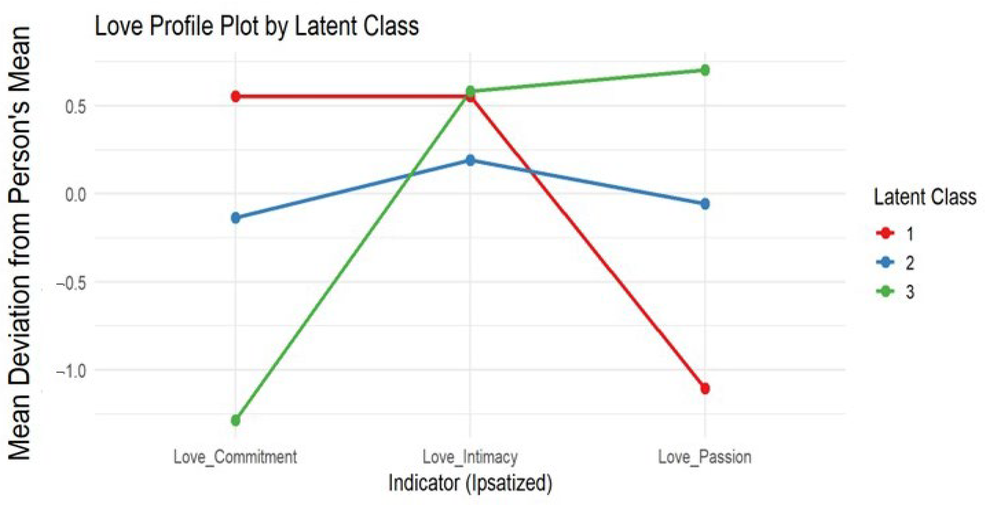 Psycholint 07 00091 g003