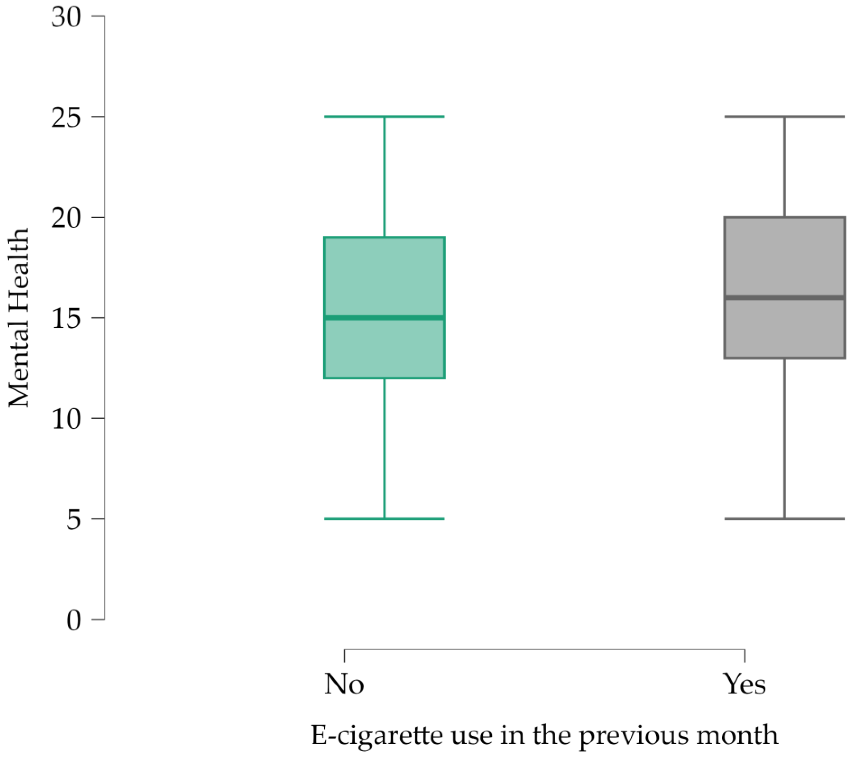 Psycholint 07 00098 g001 Psycholint 07 00098 g001