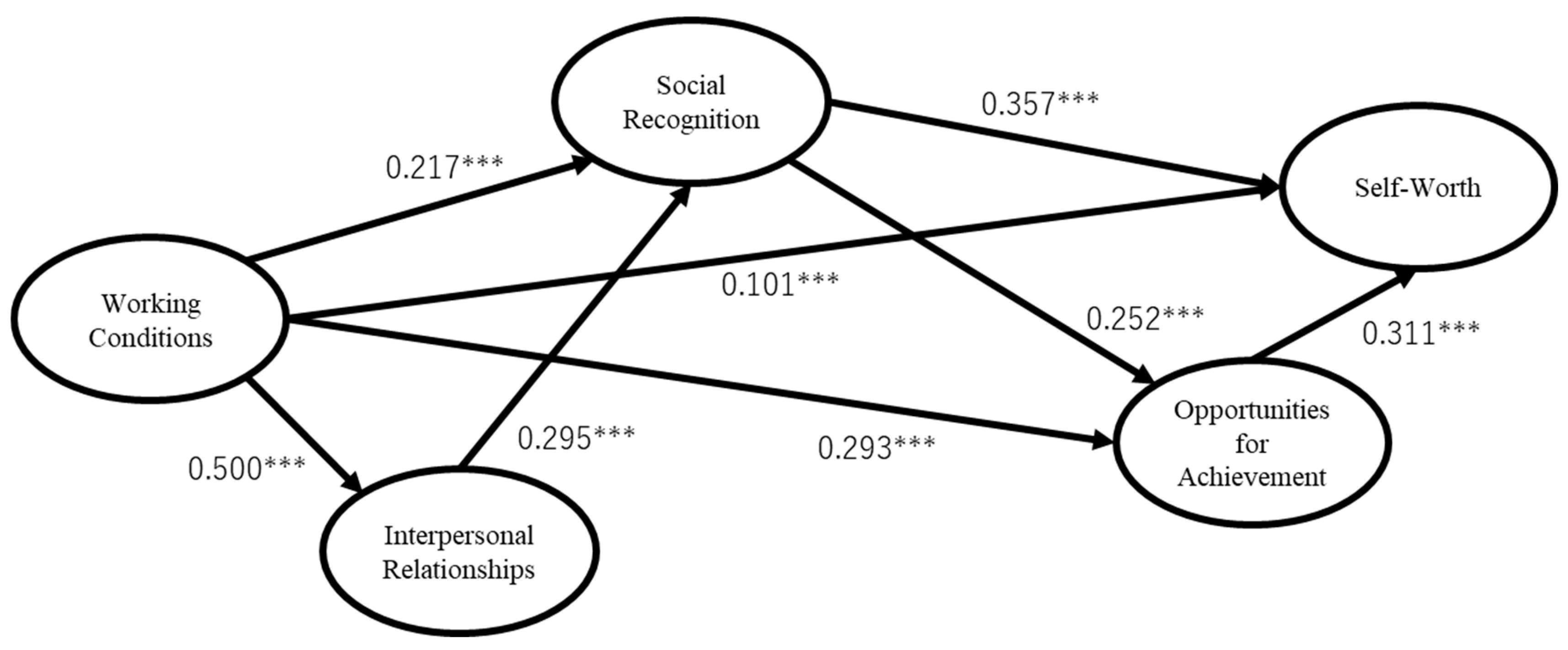 Psycholint 07 00103 g002