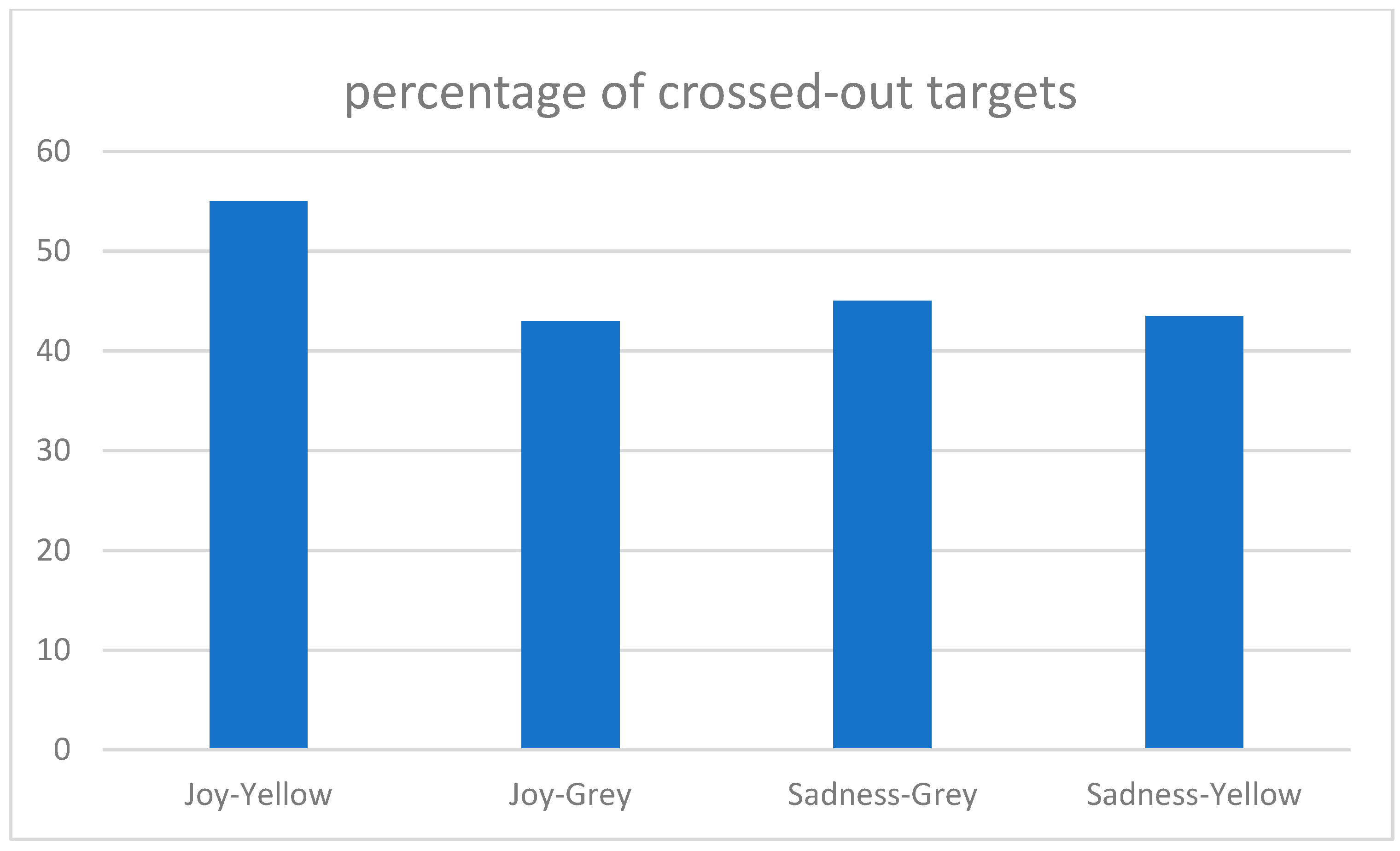 Psycholint 08 00006 g003
