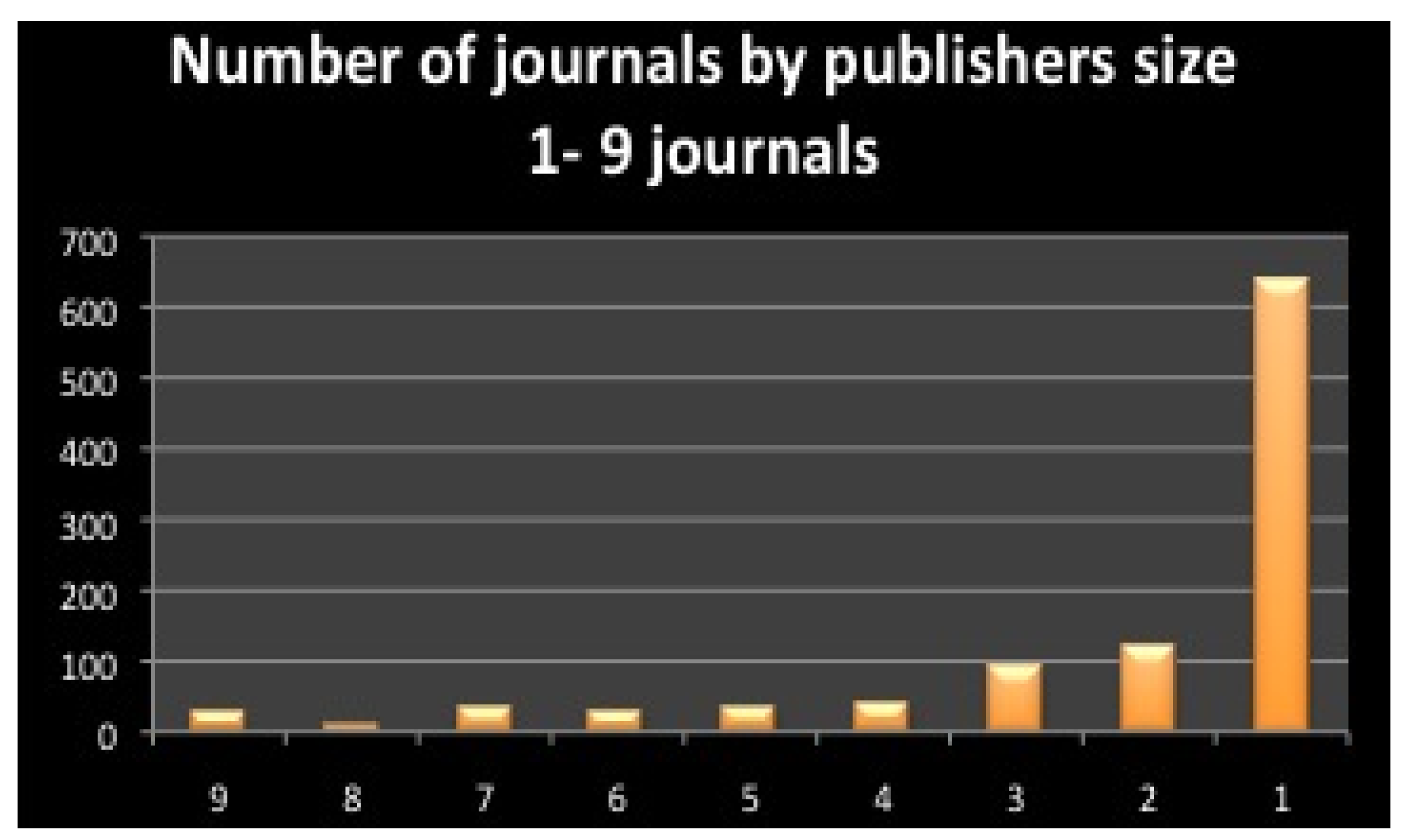 Publications 03 00001 g002