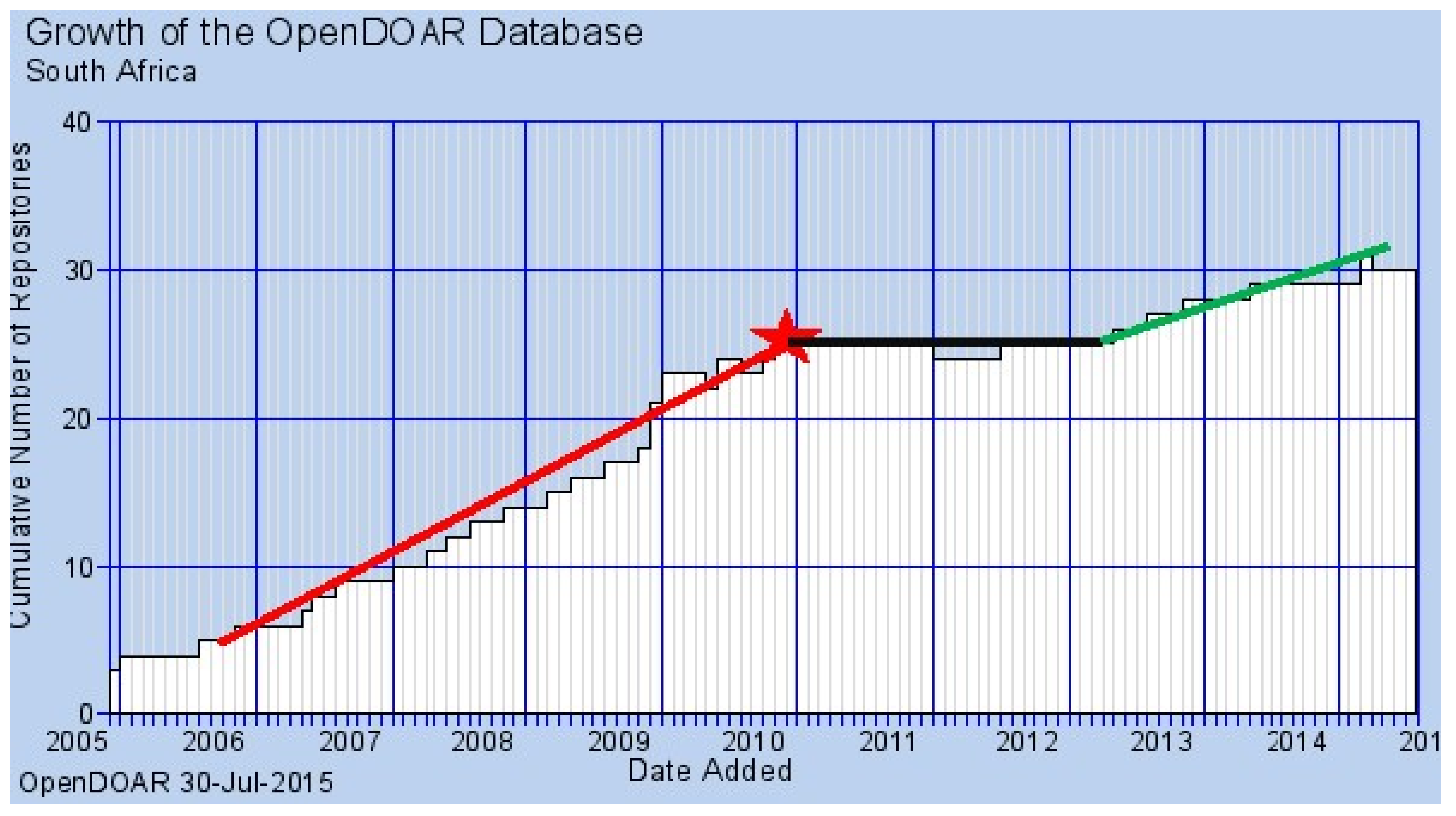 Publications 03 00263 g002 1024