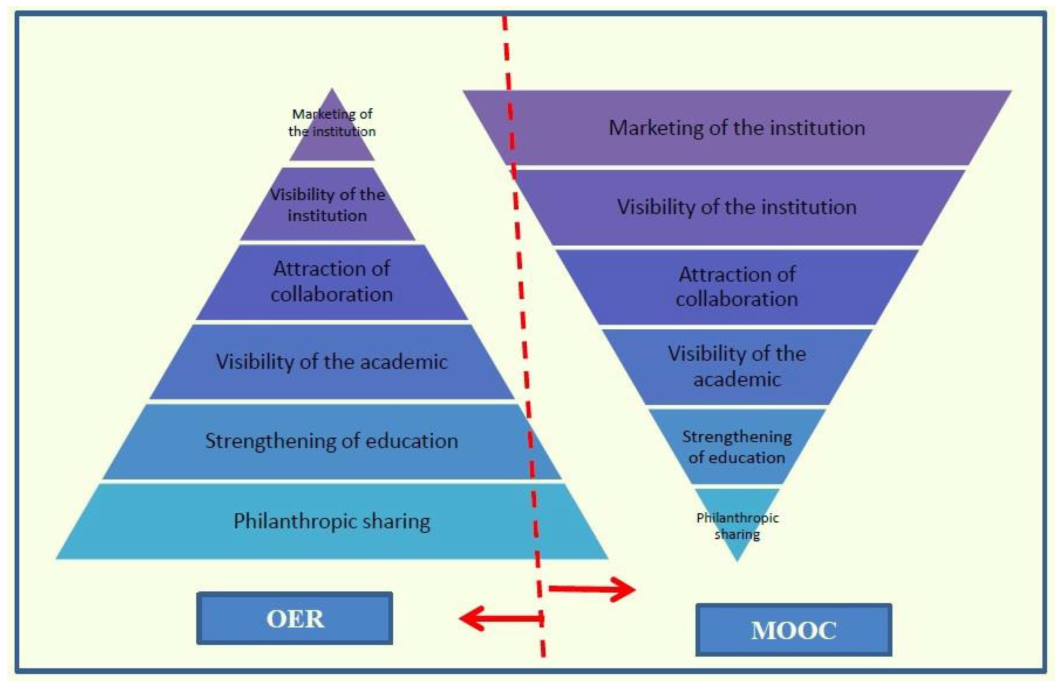 Publications 03 00263 g004 1024