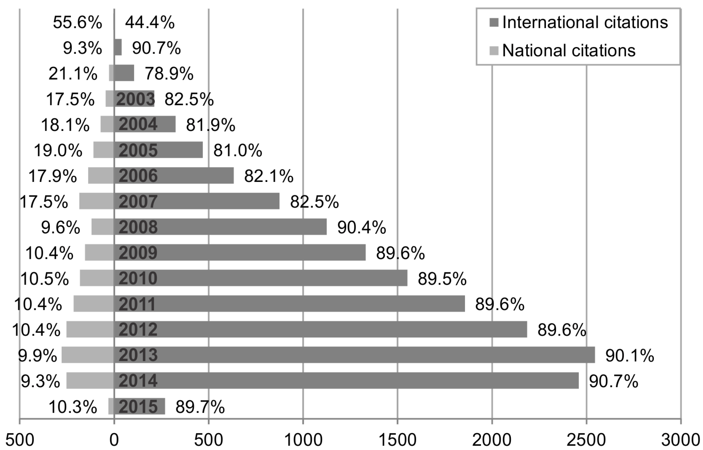 Publications 04 00004 g004 1024