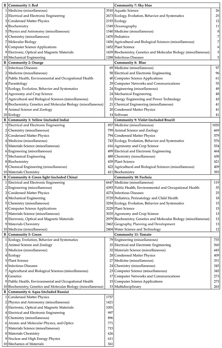 Publications 04 00020 i001