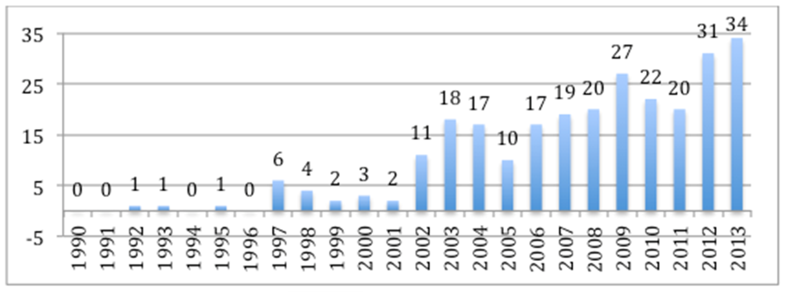 Publications 05 00004 g001 550