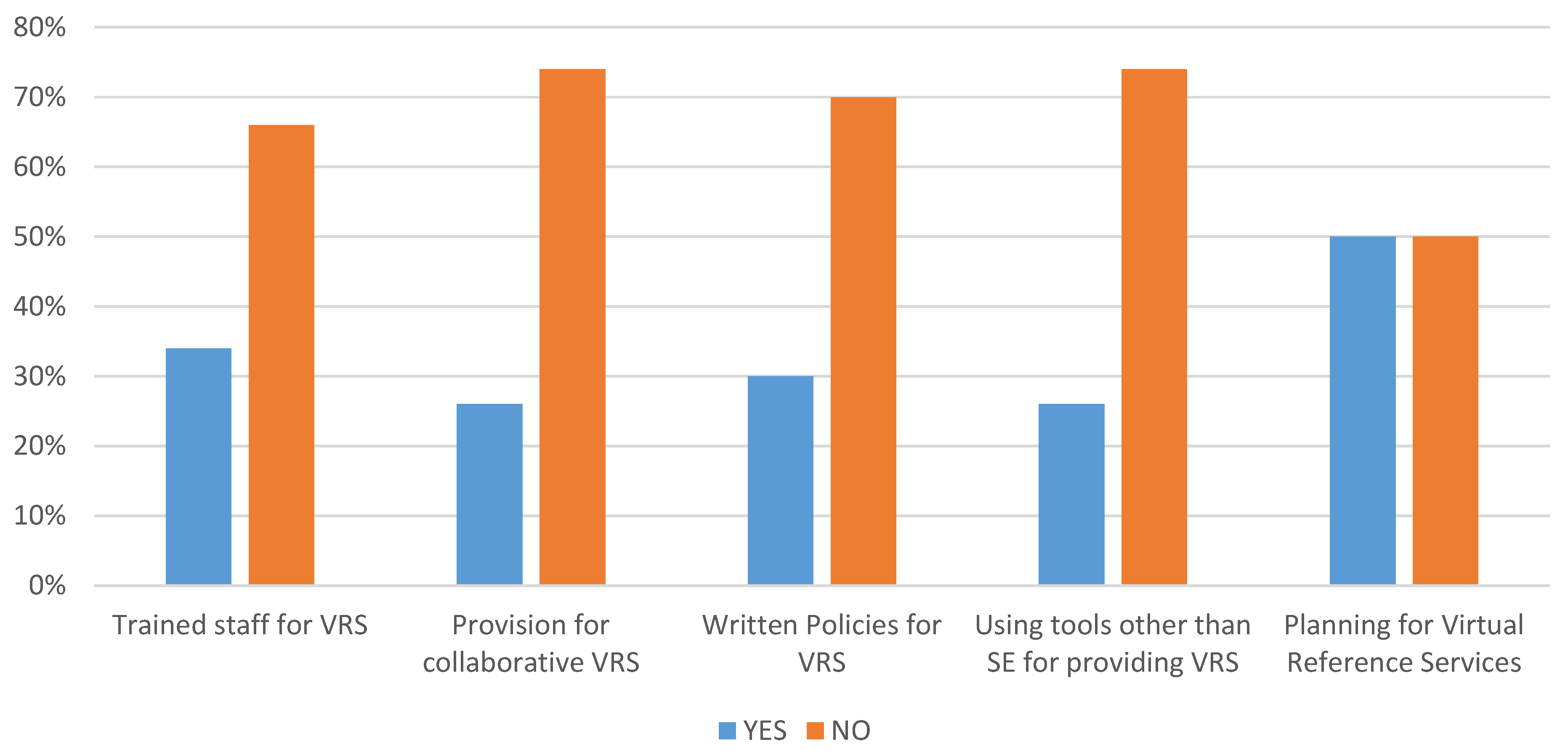 Publications 05 00006 g001