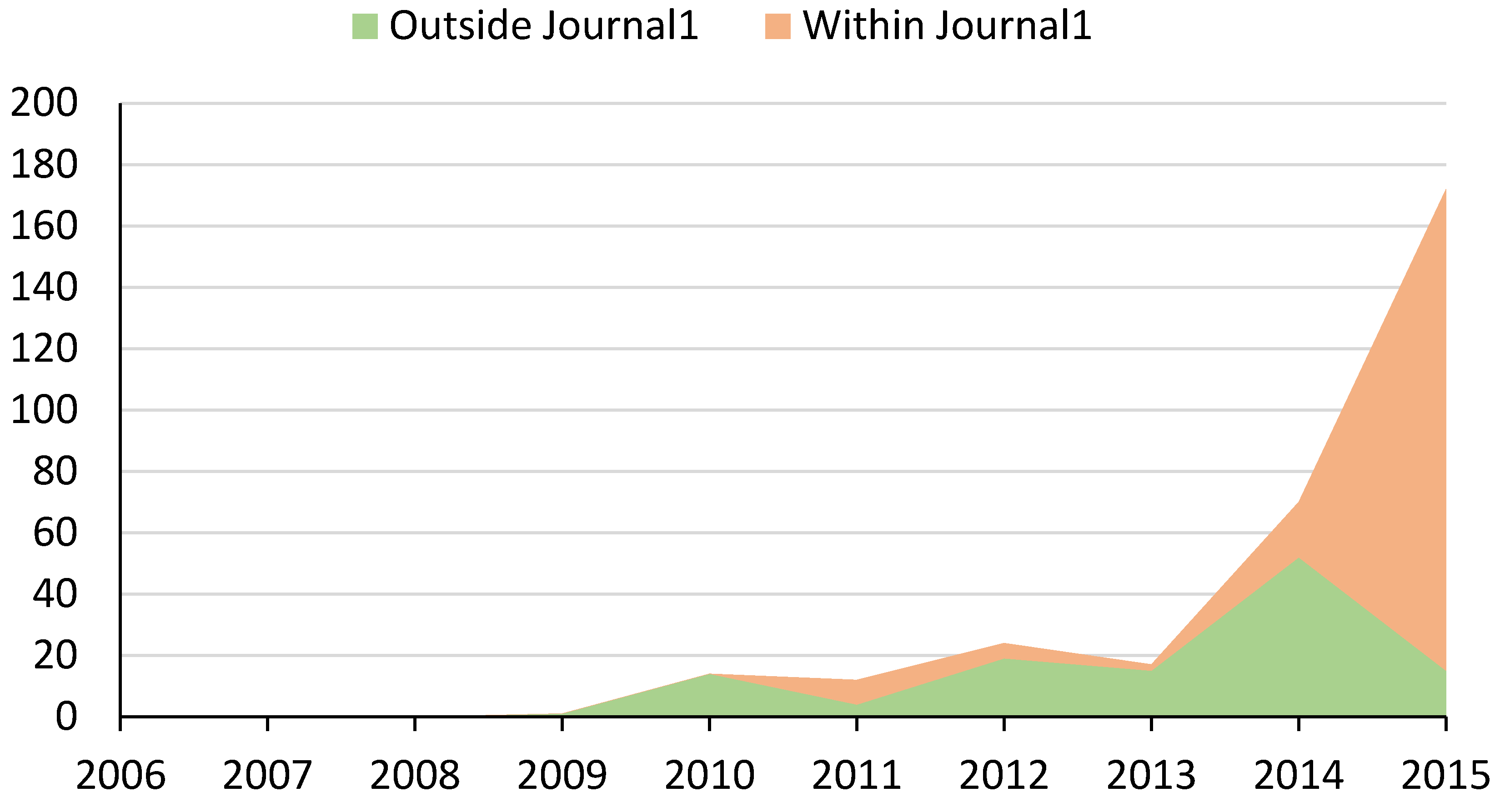 Publications 05 00015 g003 550