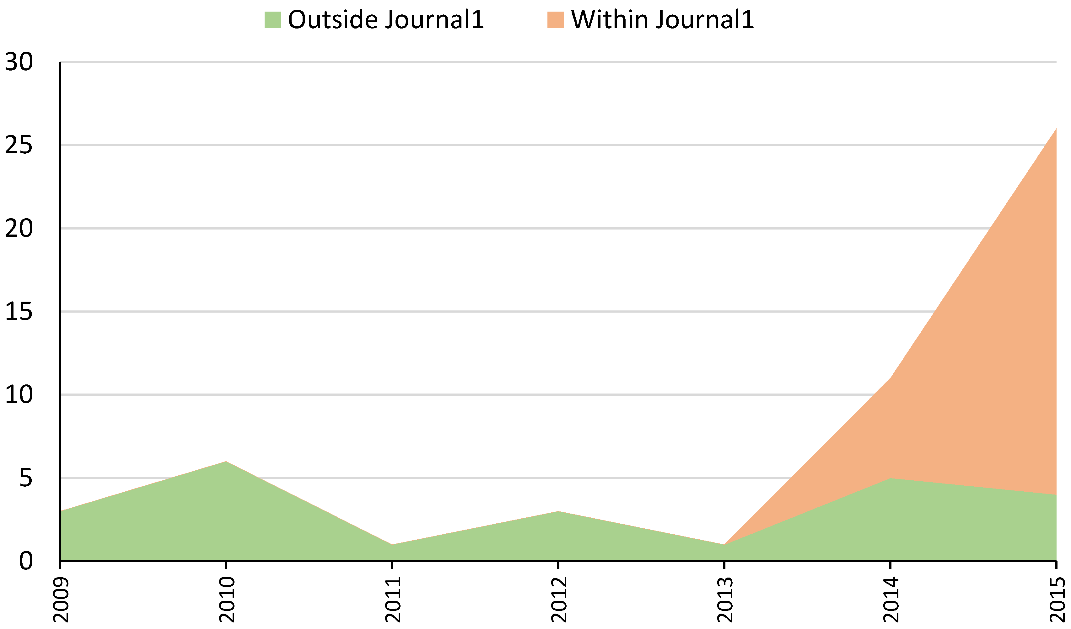Publications 05 00015 g004 550