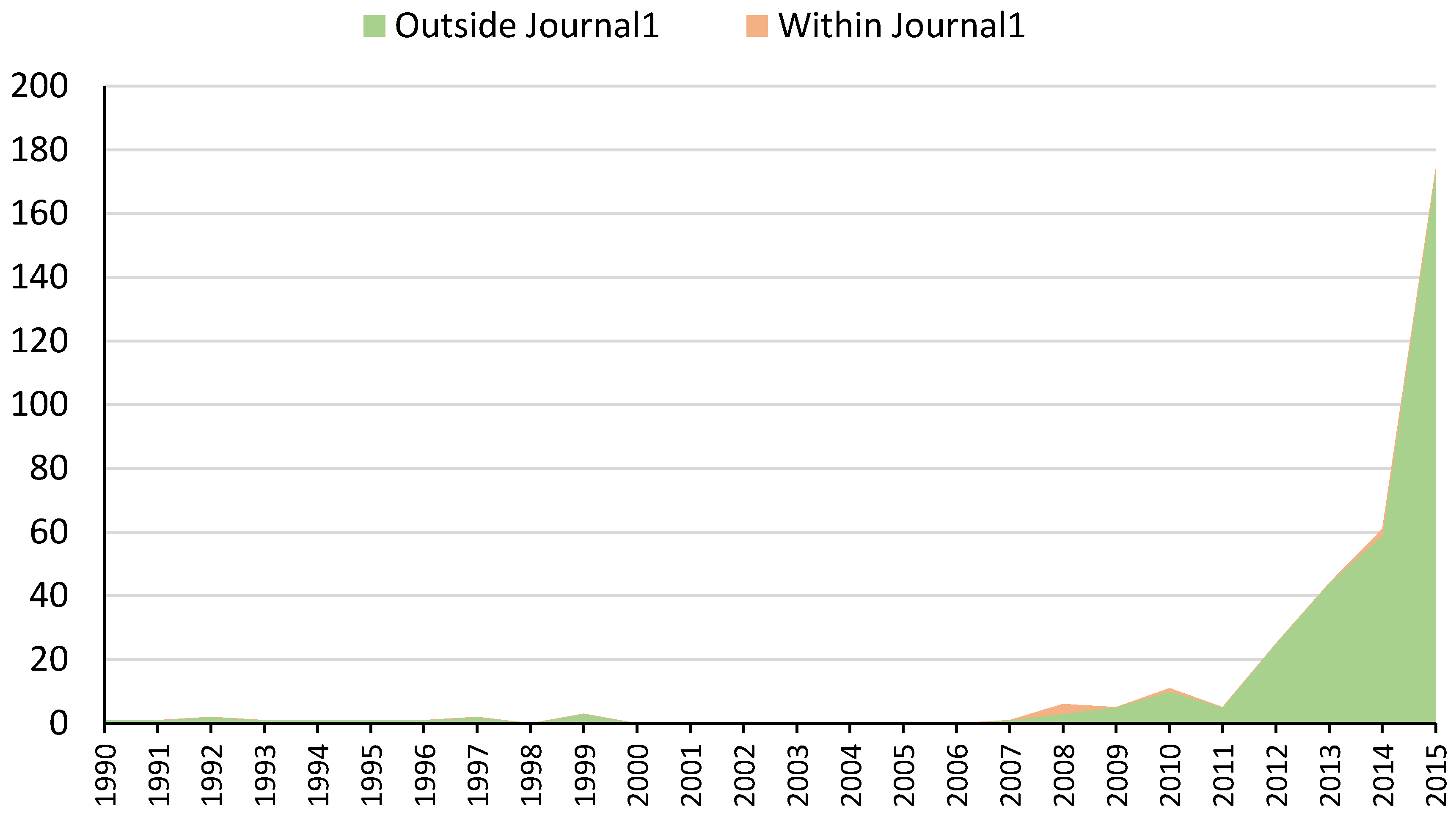 Publications Free Full Text Quantitative And Qualitative Analysis Of Editor Behavior Through Potentially Coercive Citations Html Publications Free Full Text Quantitative And Qualitative Analysis Of Editor Behavior Through Potentially Coercive Citations Html