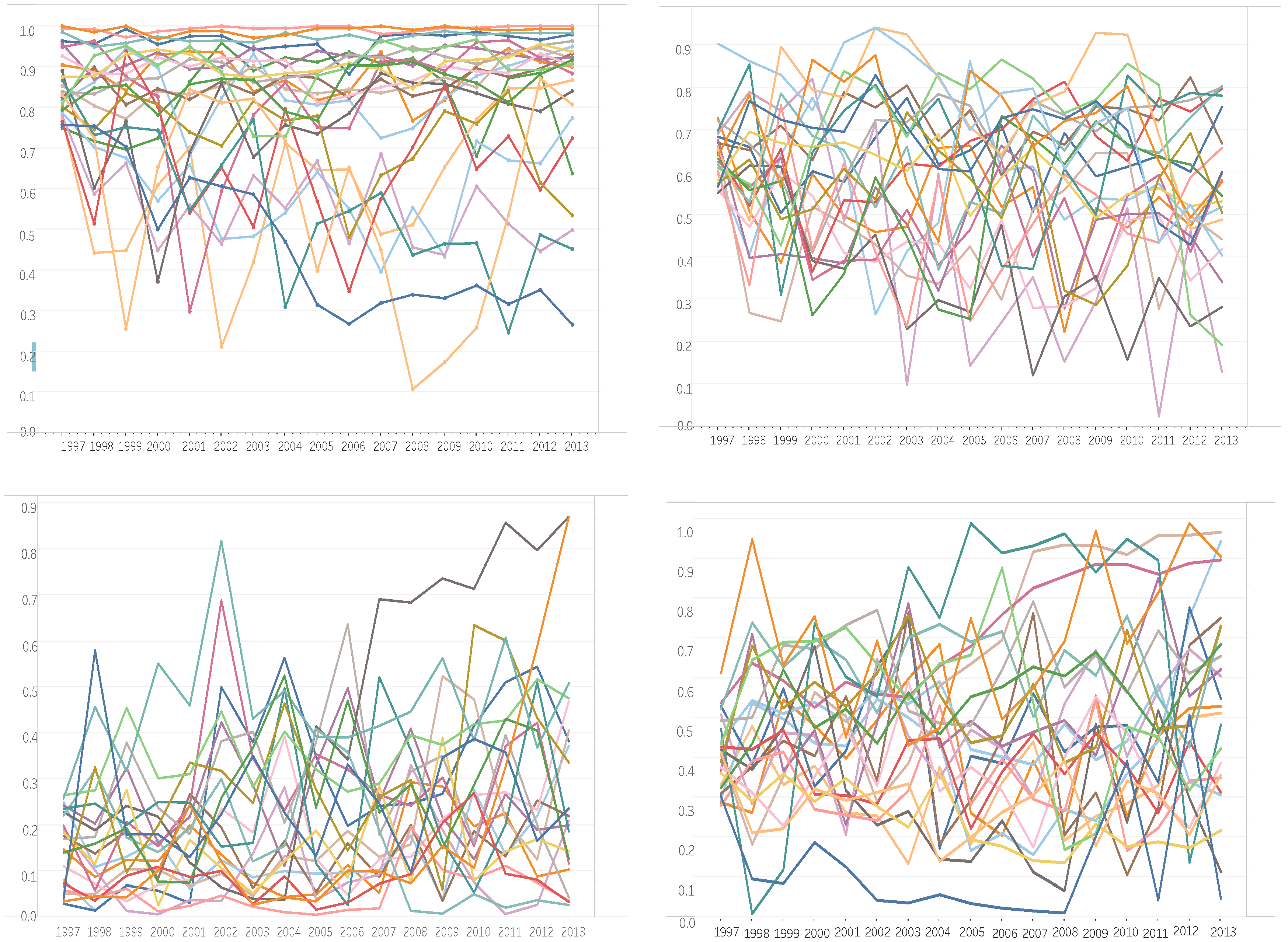 Publications 05 00021 g004
