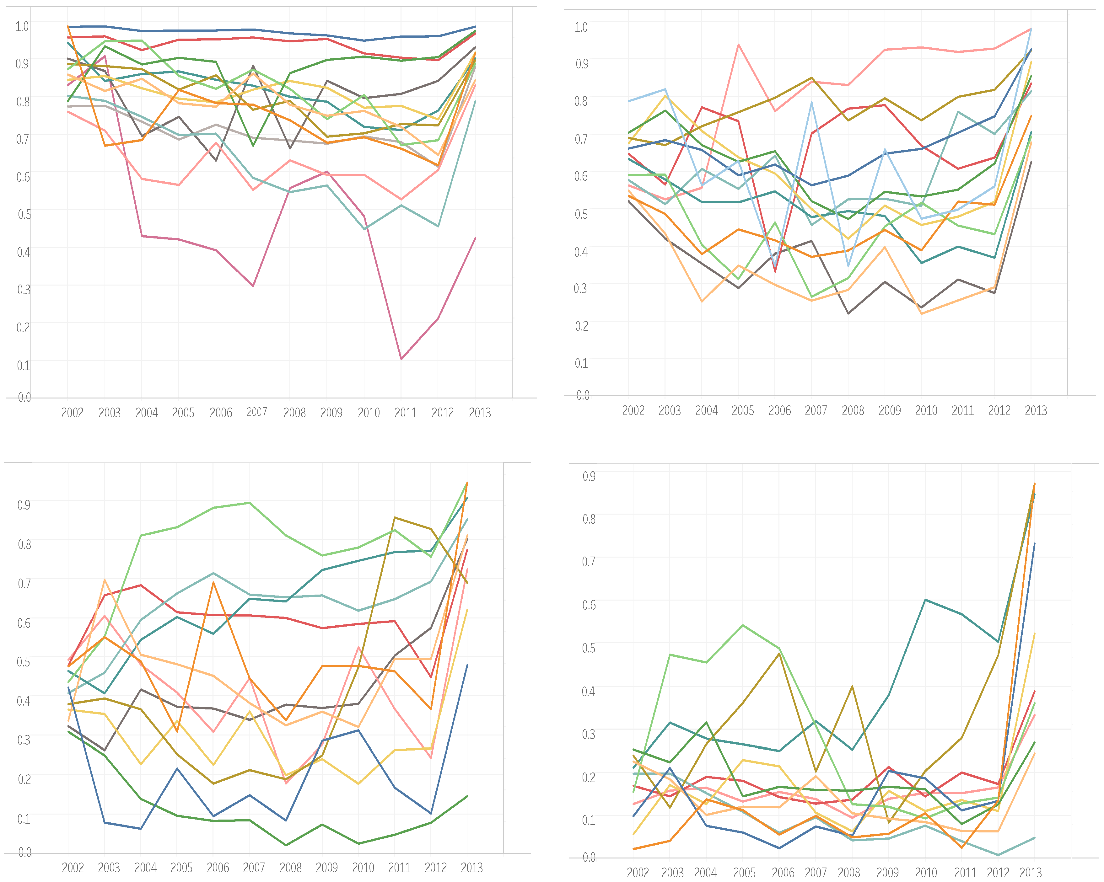 Publications 05 00021 g005