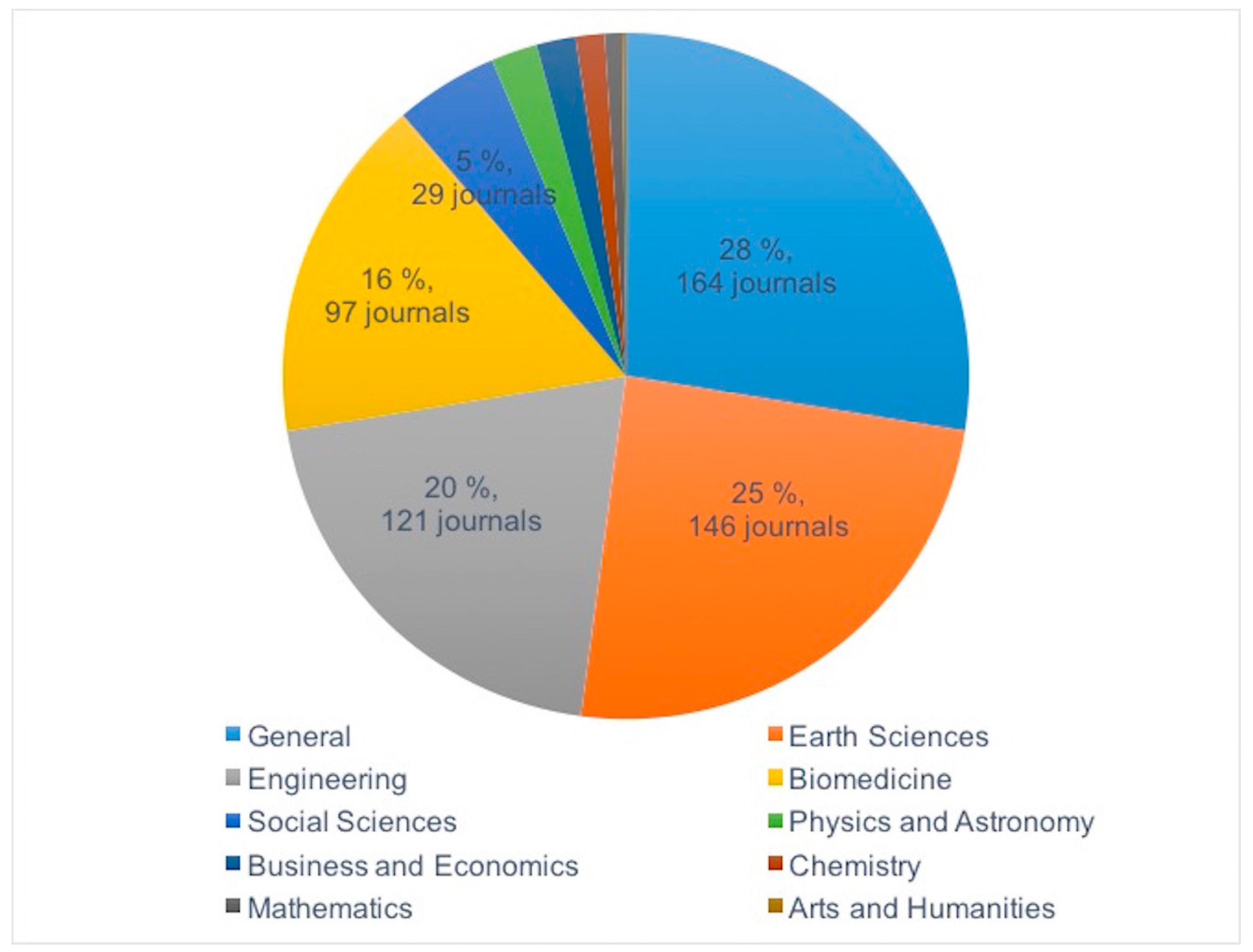 Publications 05 00022 g002
