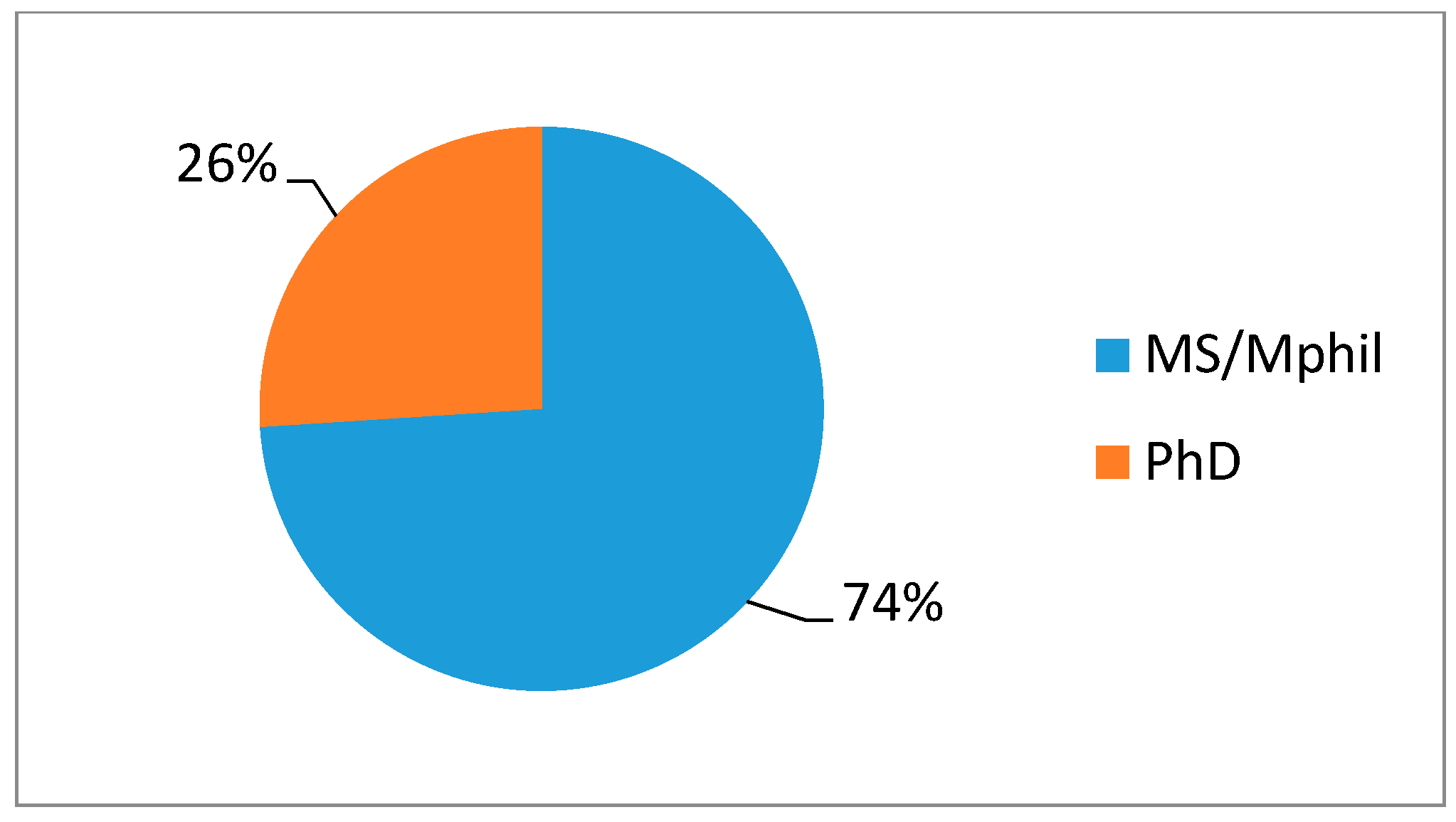 Publications 06 00003 g001 550