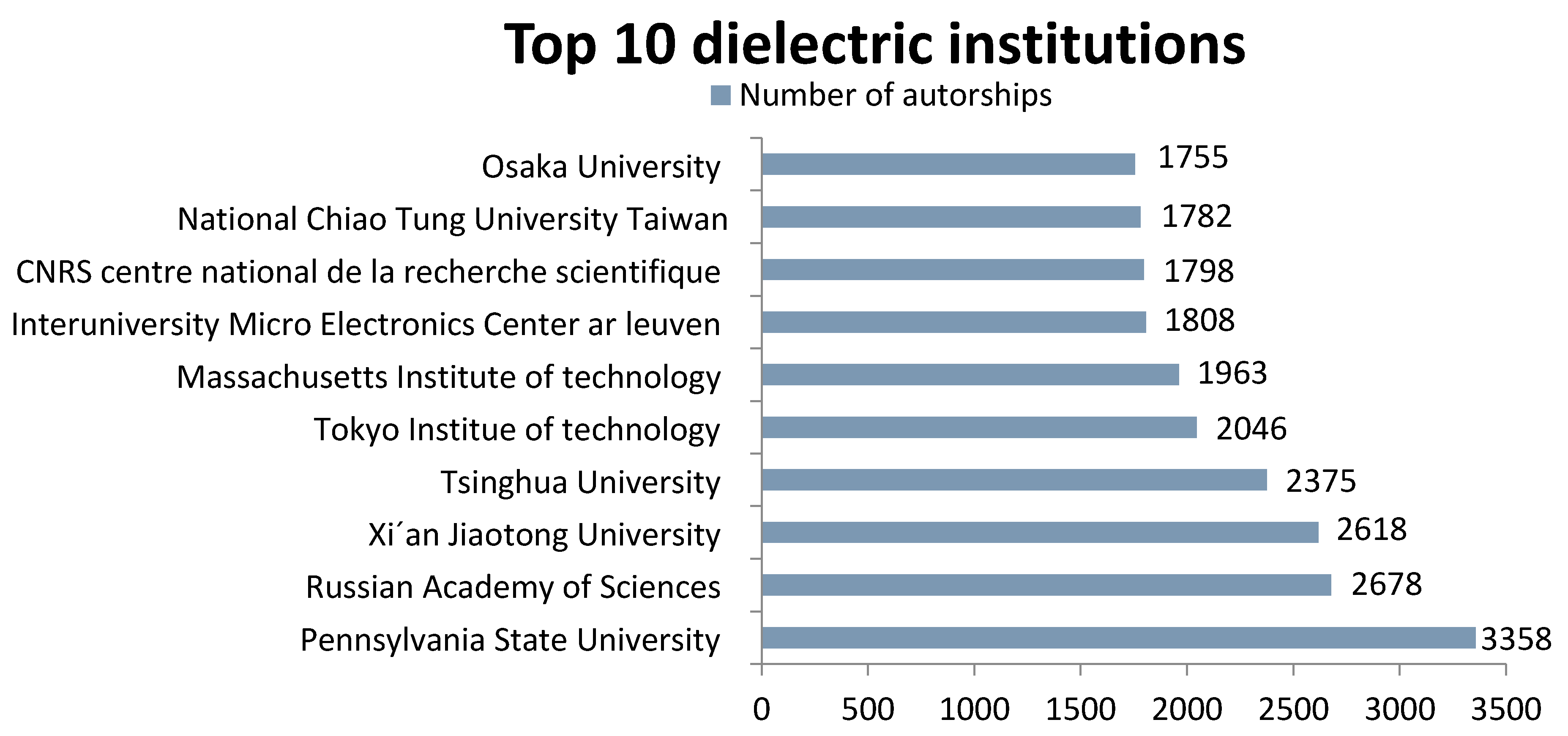 Publications 06 00006 g005
