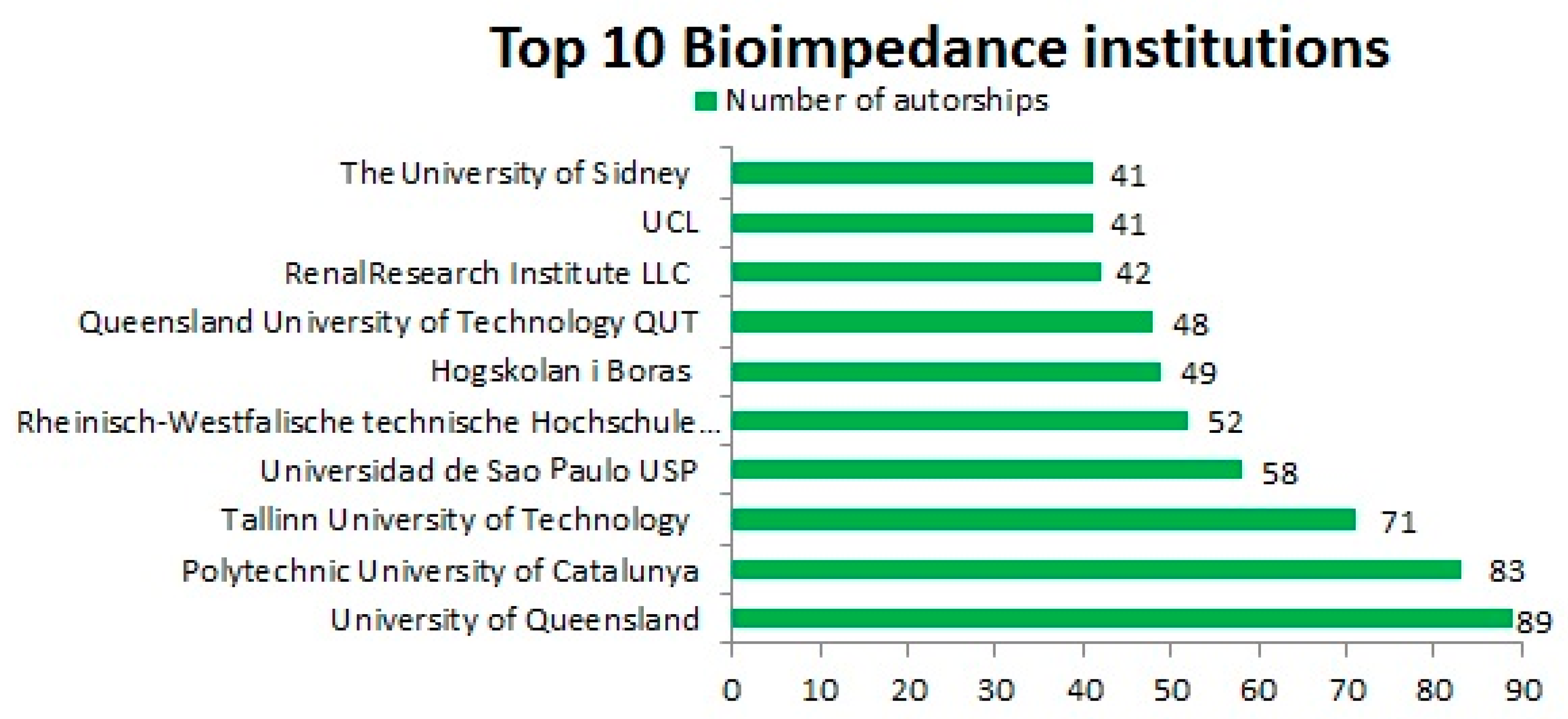 Publications 06 00006 g006