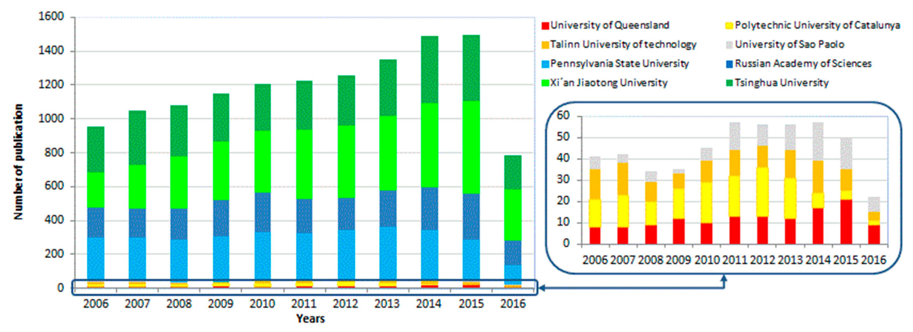 Publications 06 00006 g007
