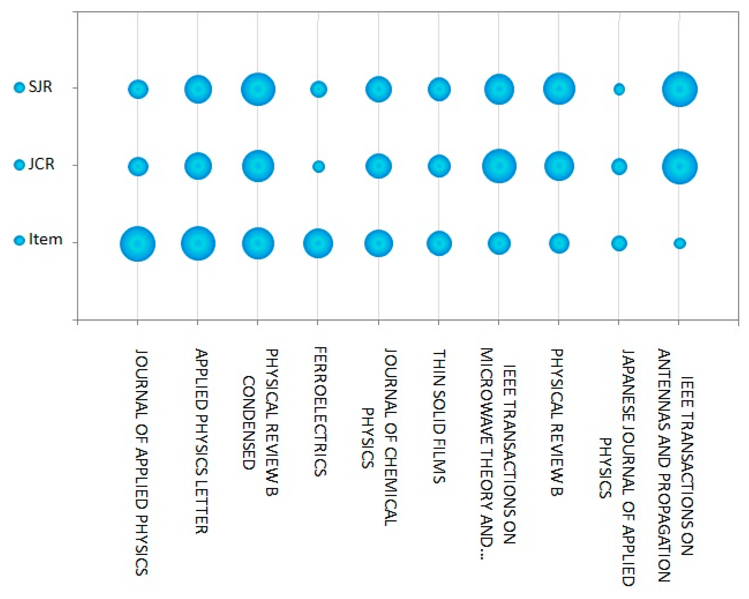 Publications 06 00006 g011