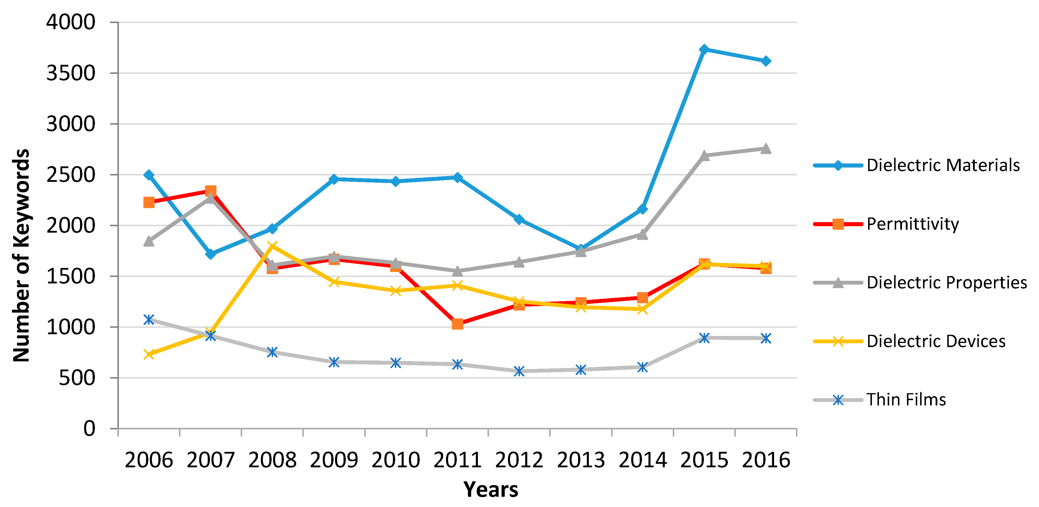 Publications 06 00006 g012