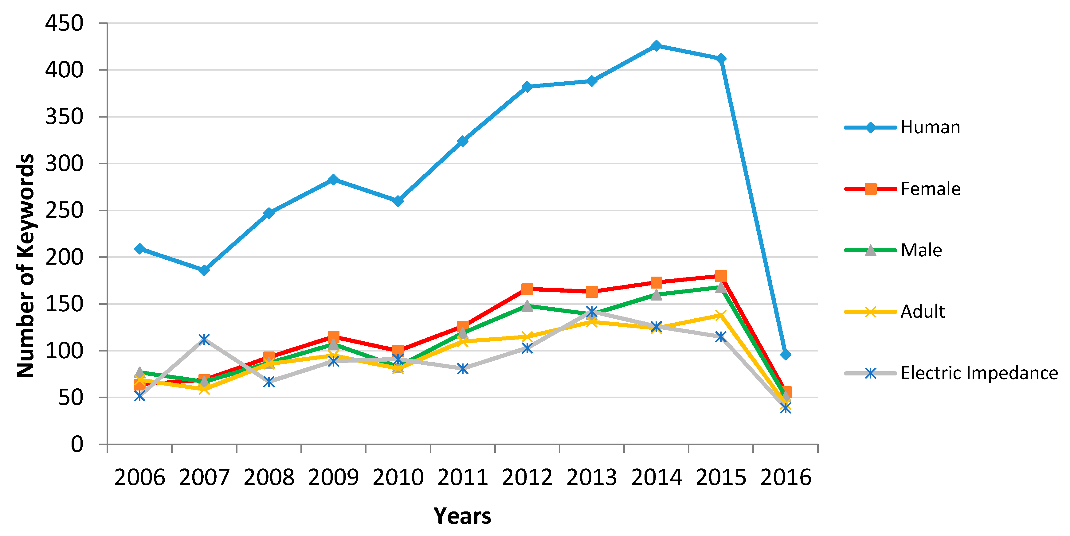 Publications 06 00006 g013