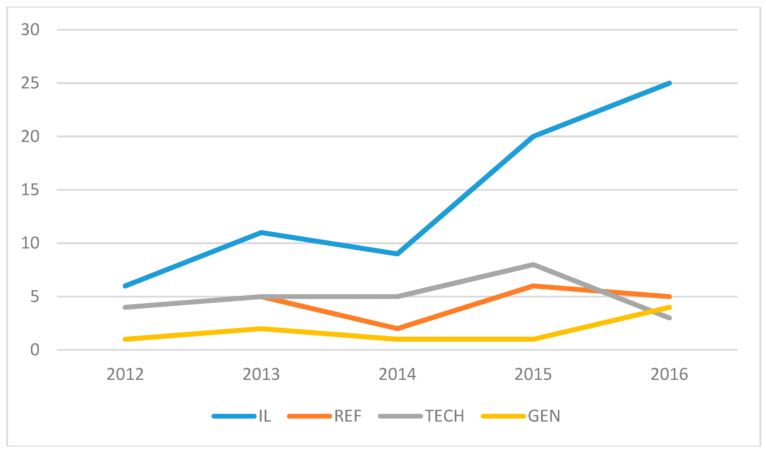 Publications 06 00012 g004
