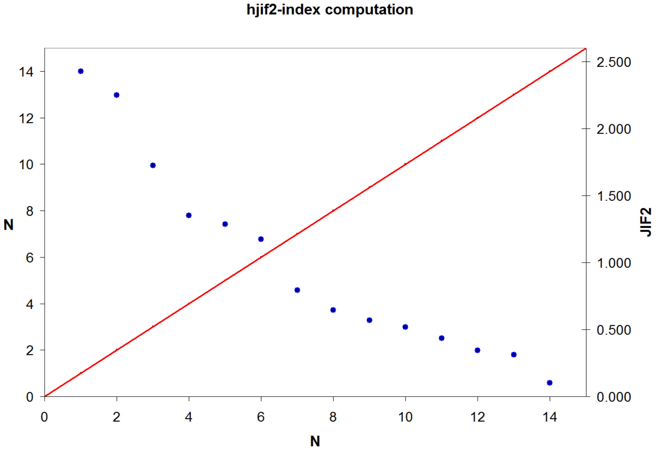 Publications 06 00014 g001a Publications 06 00014 g001a