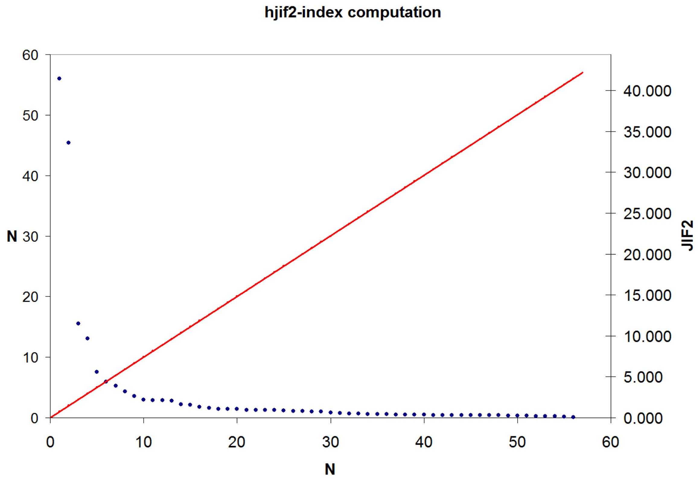 Publications 06 00014 g001b Publications 06 00014 g001b