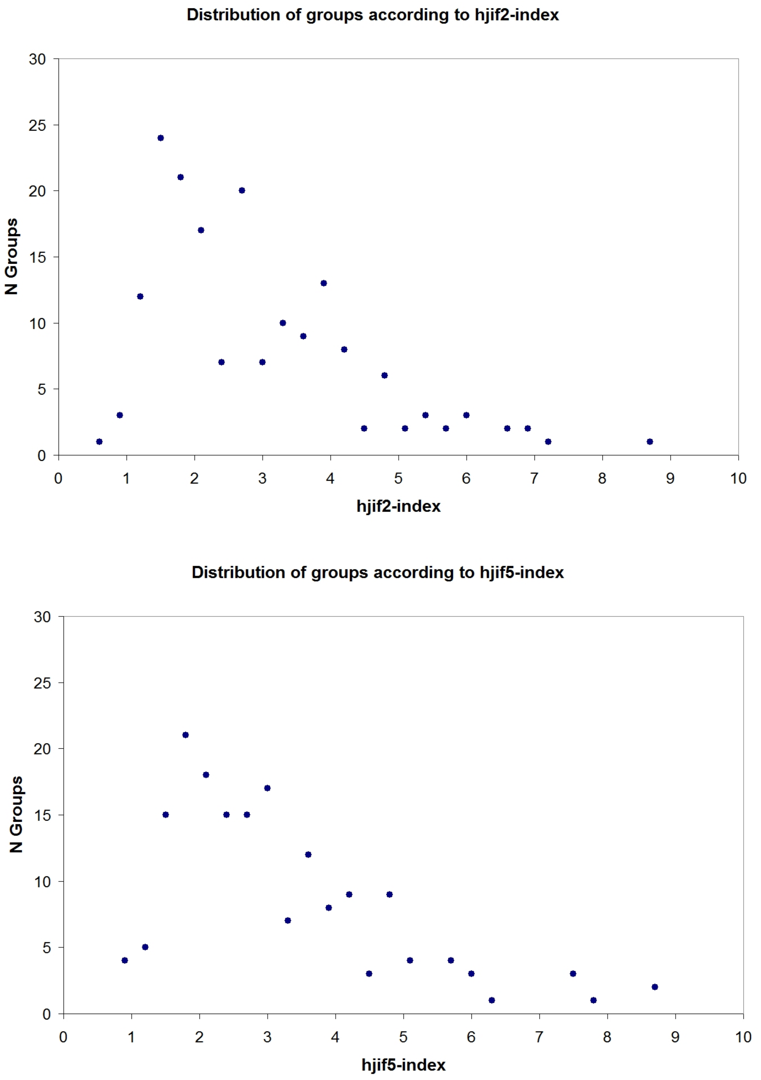 Publications 06 00014 g002 Publications 06 00014 g002