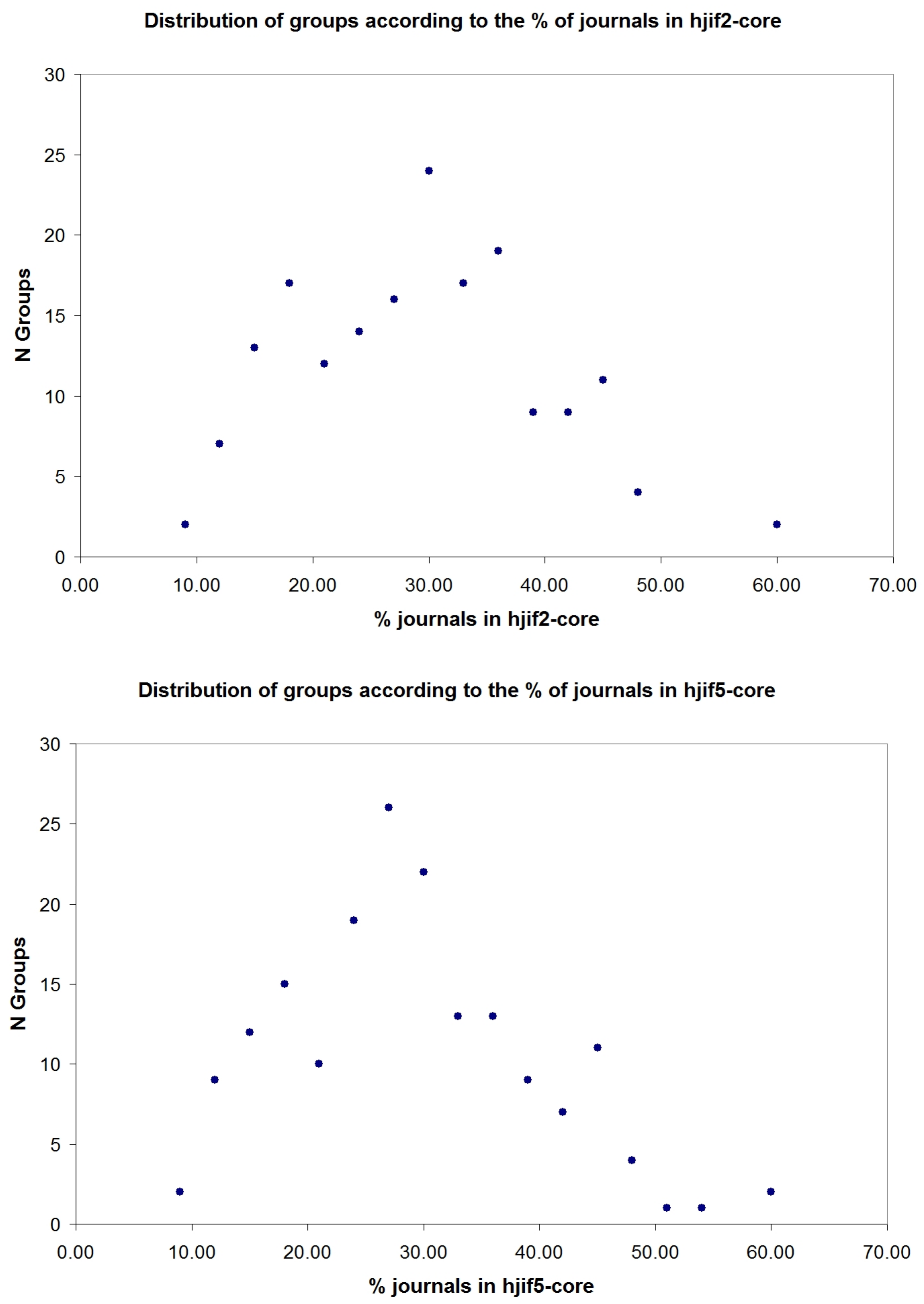 Publications 06 00014 g004 Publications 06 00014 g004