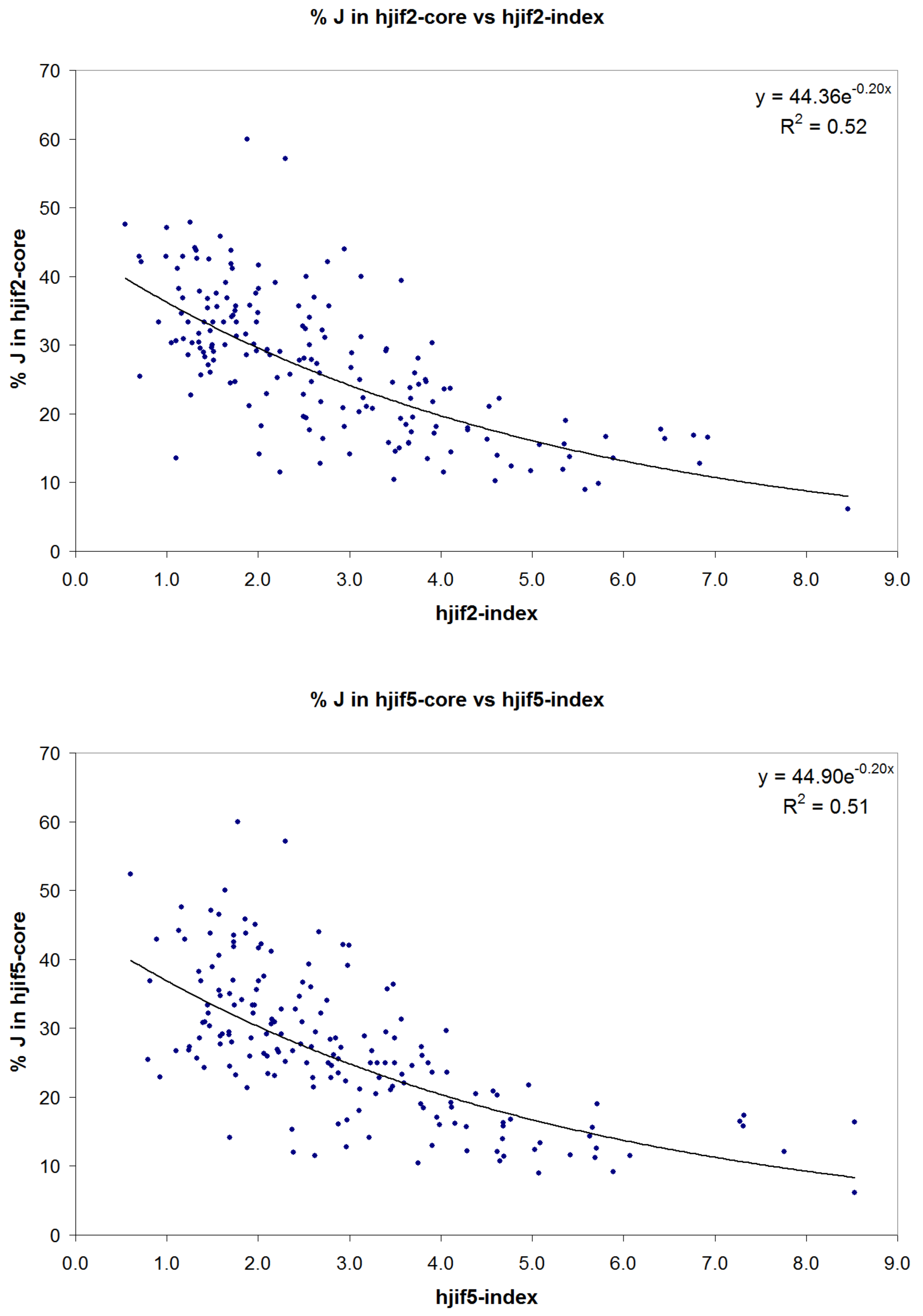 Publications 06 00014 g005 Publications 06 00014 g005