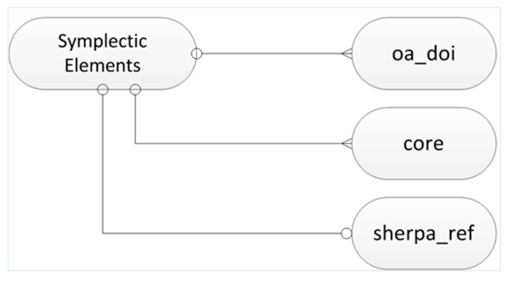Publications 06 00023 g001 550