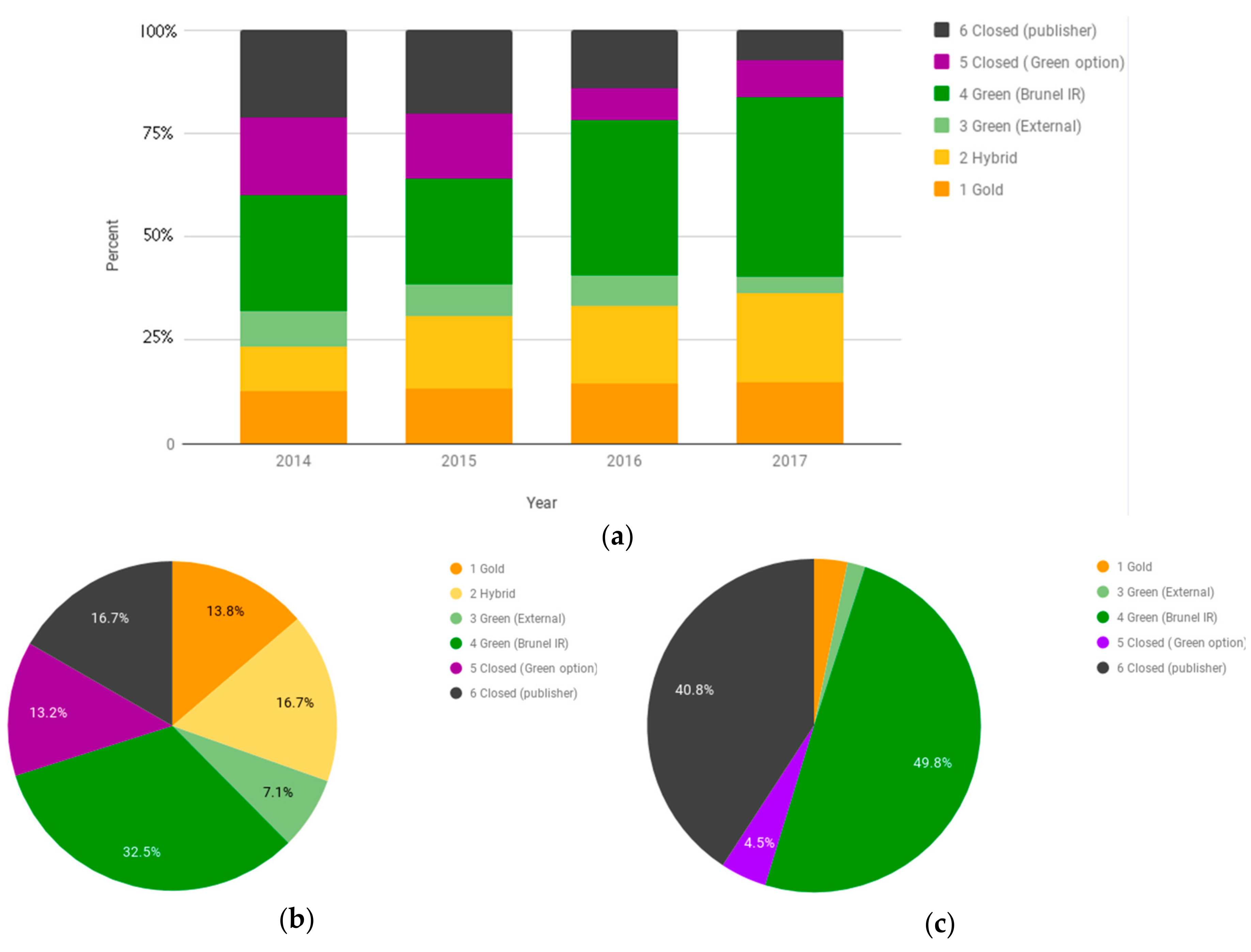 Publications 06 00023 g003 550