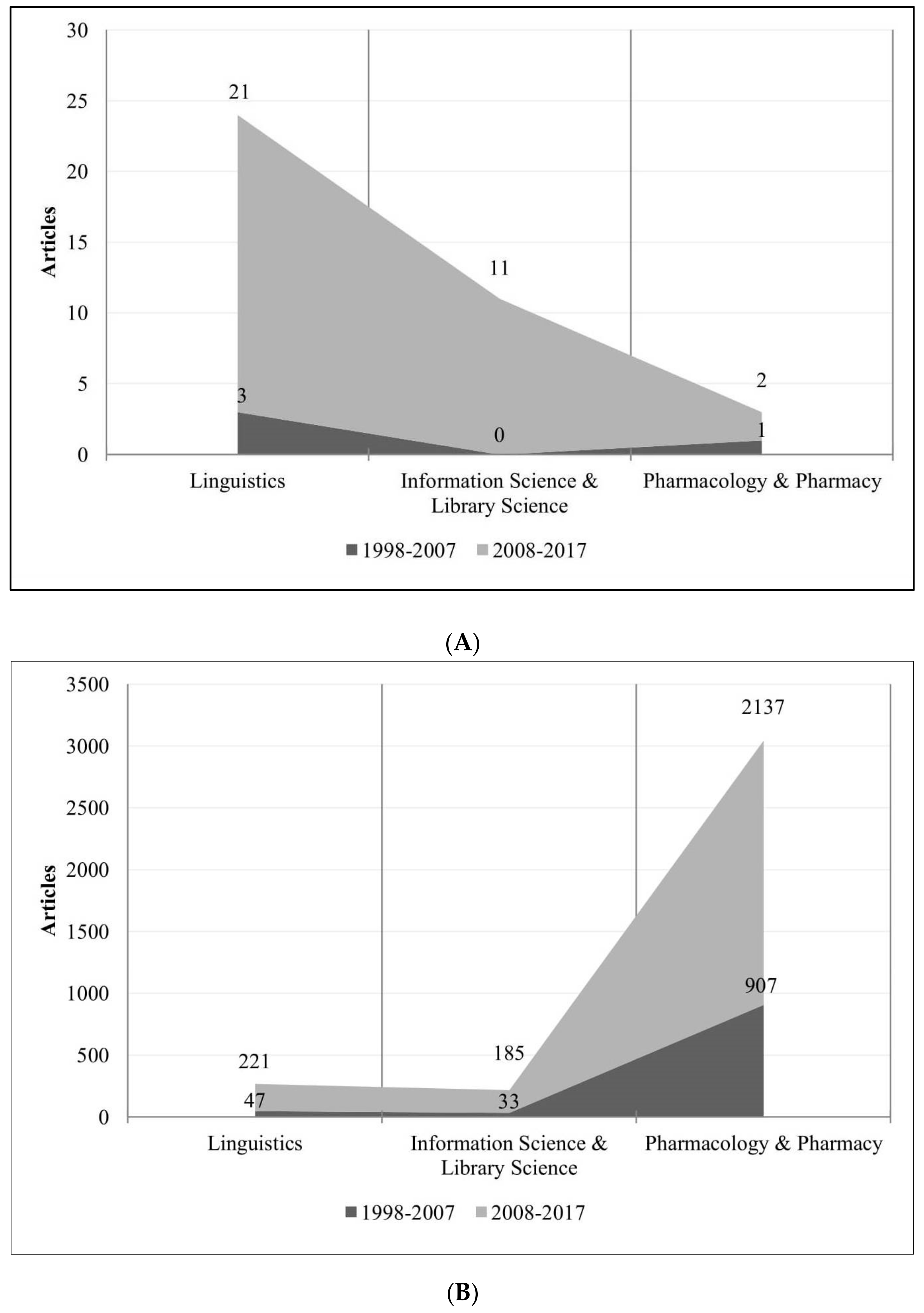 Publications 06 00025 g001