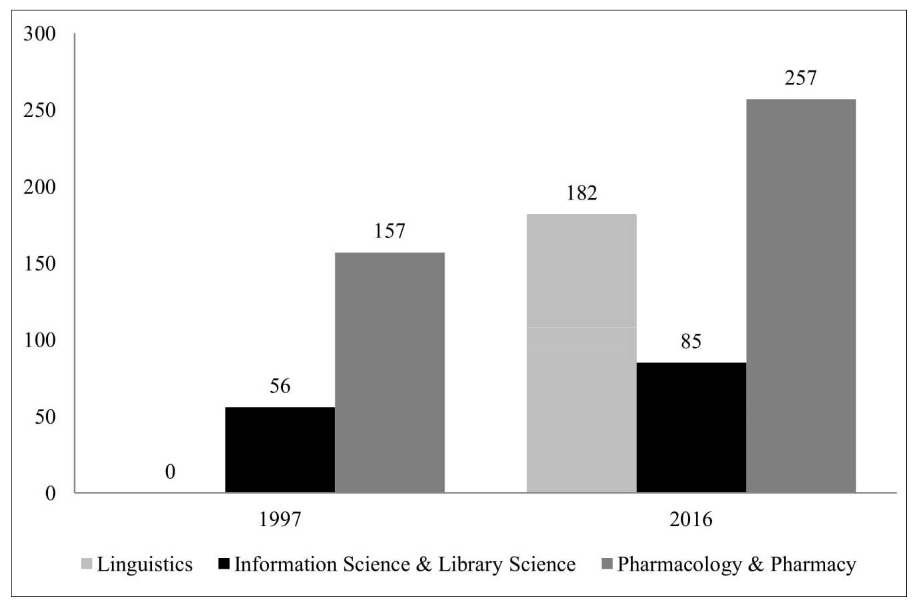 Publications 06 00025 g002