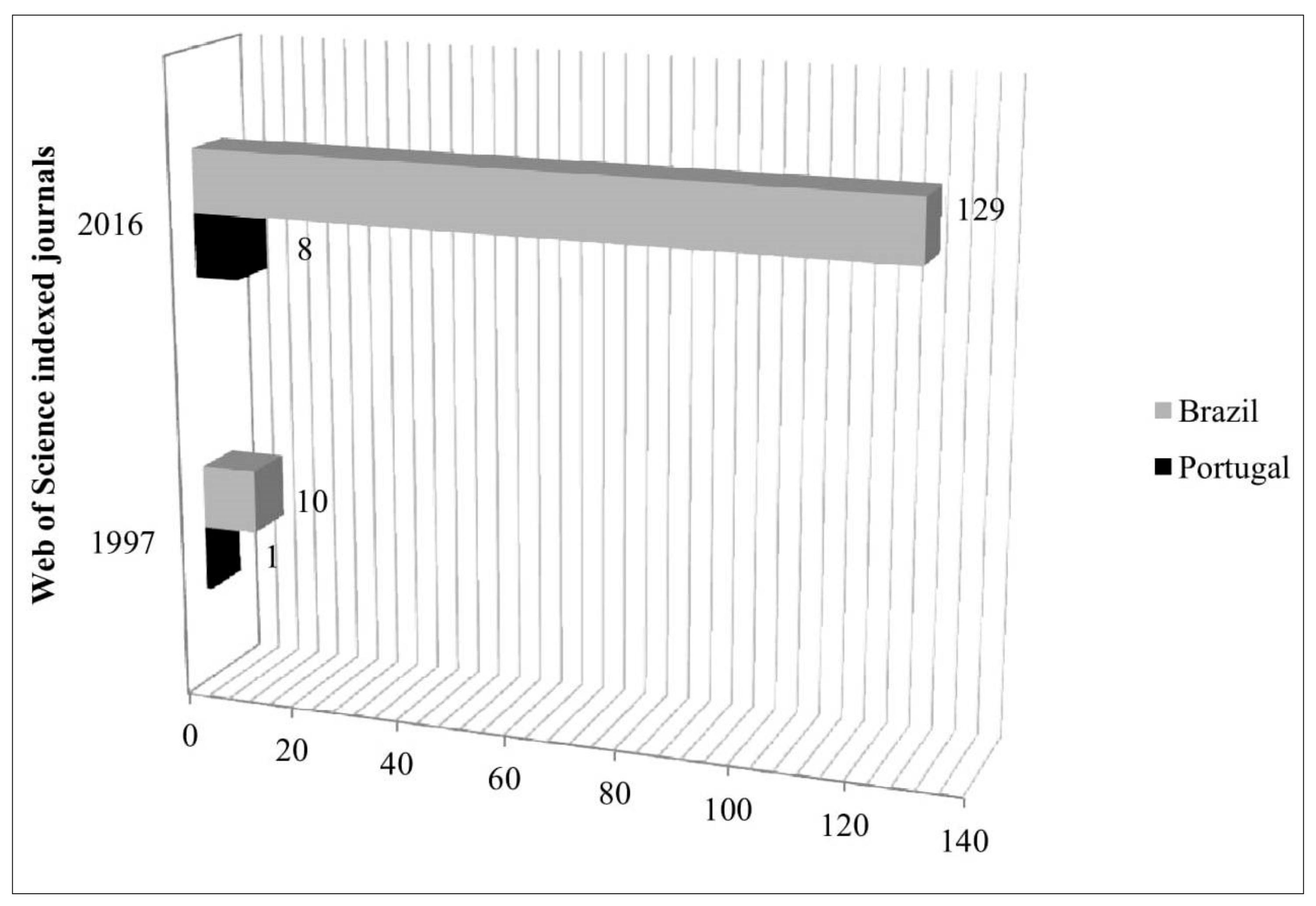 Publications 06 00025 g003