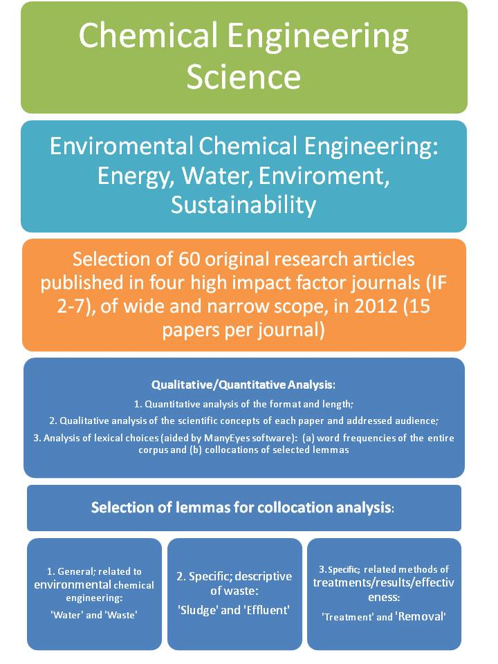 recent research papers in chemical engineering