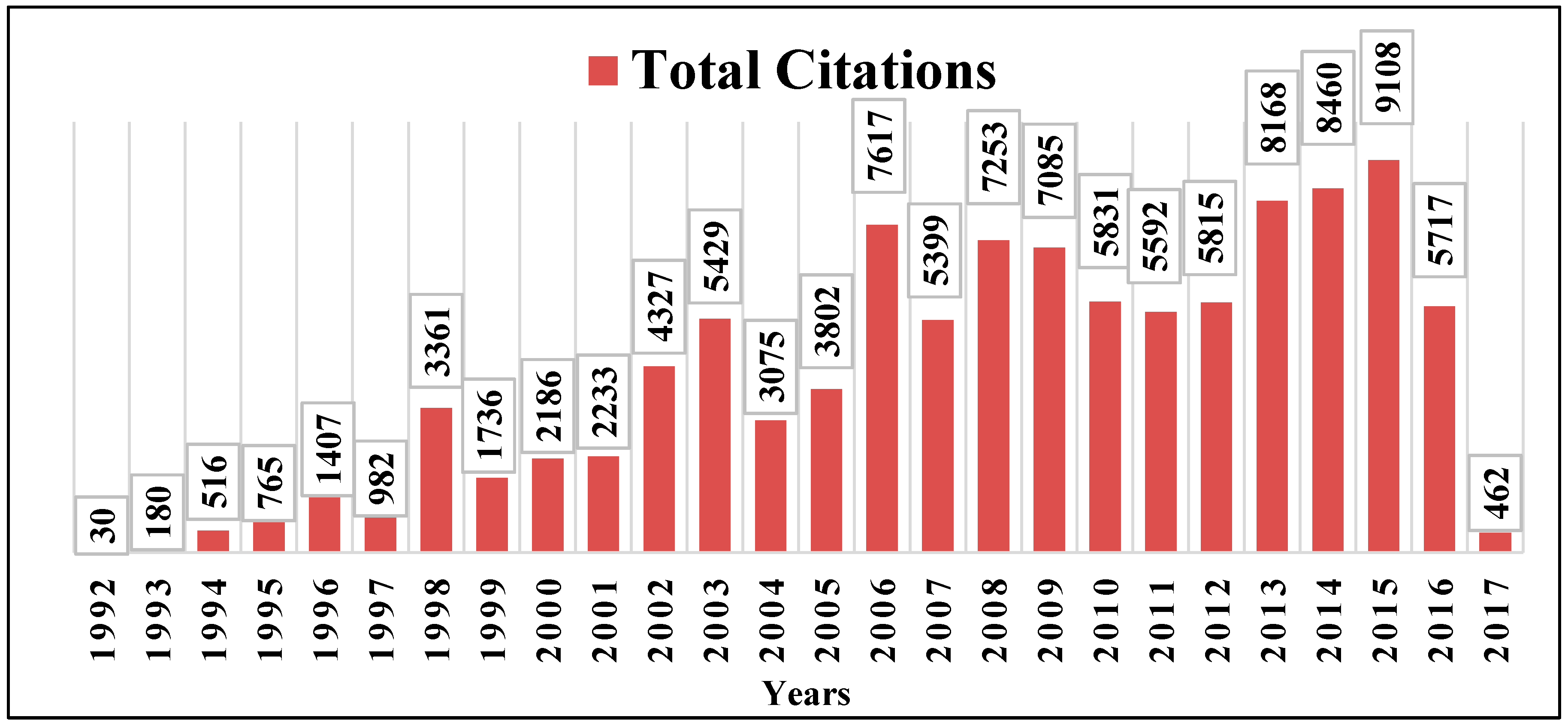 Publications 06 00032 g002 Publications 06 00032 g002