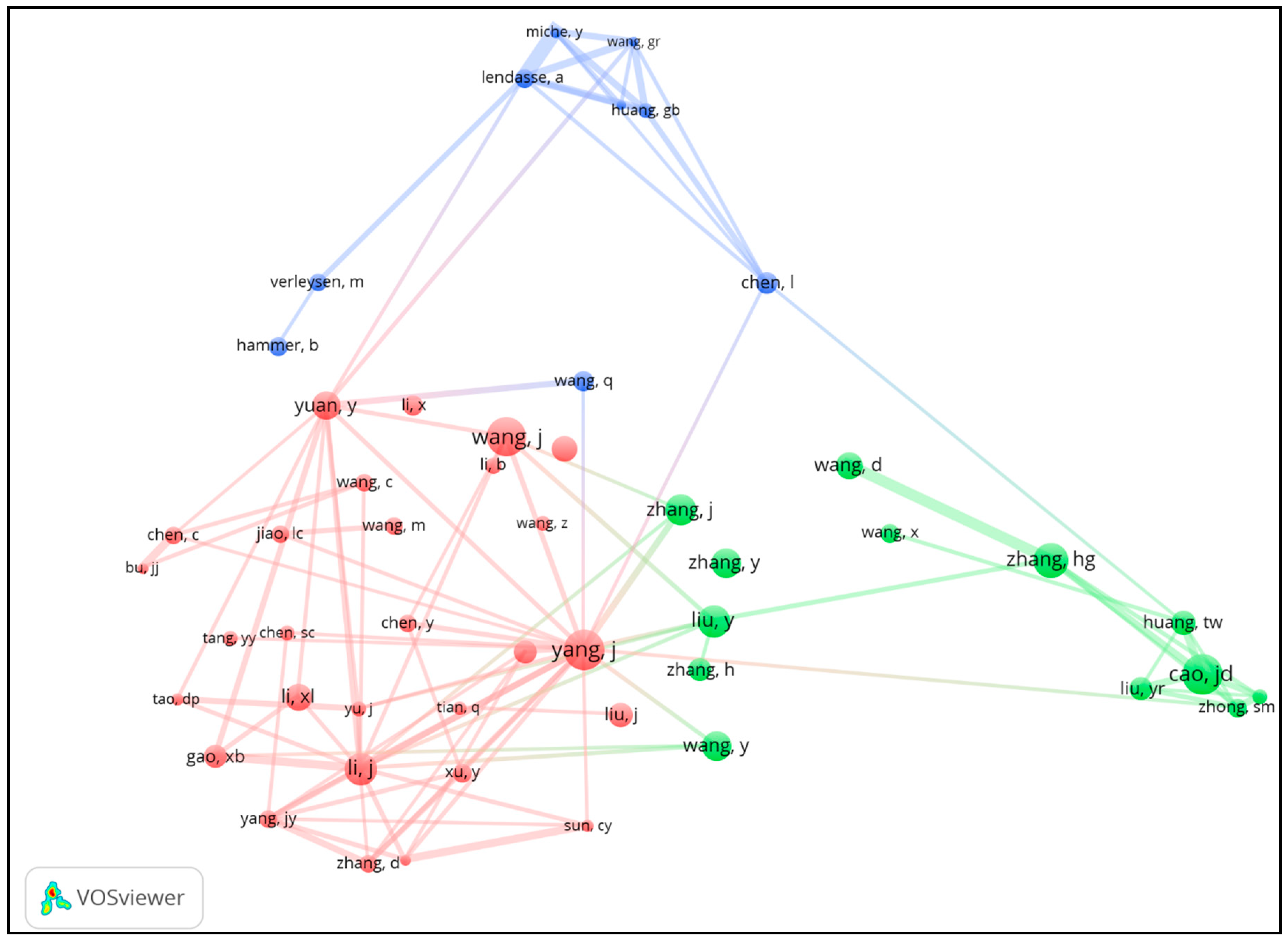 Publications 06 00032 g007 Publications 06 00032 g007