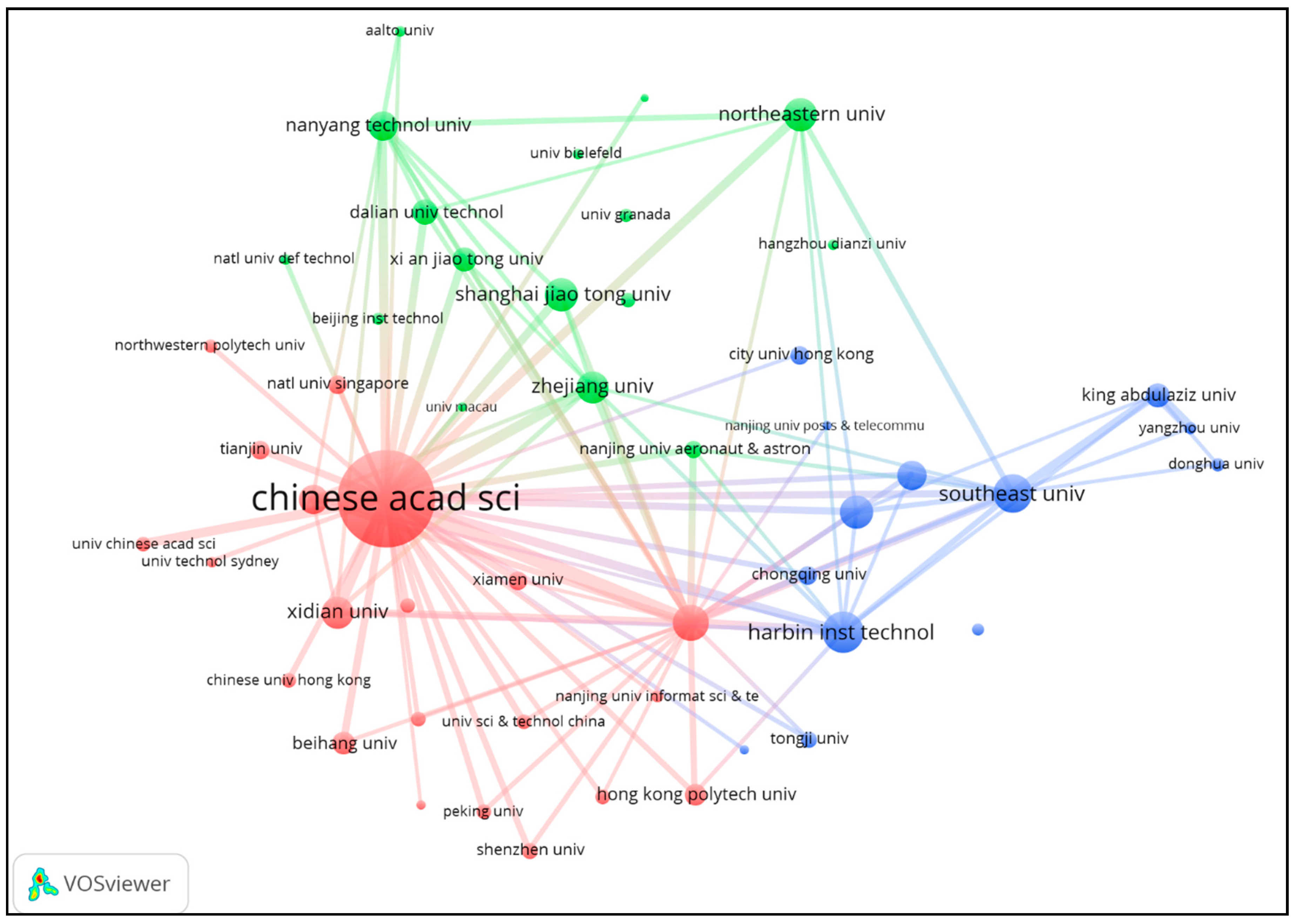 Publications 06 00032 g009 Publications 06 00032 g009